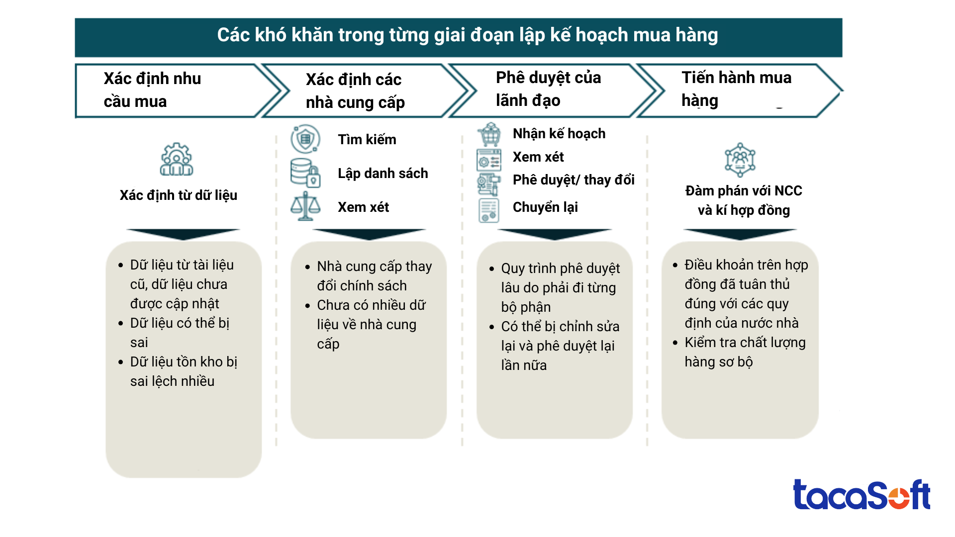 ke-hoach-mua-hang-của-doanh-nghiep