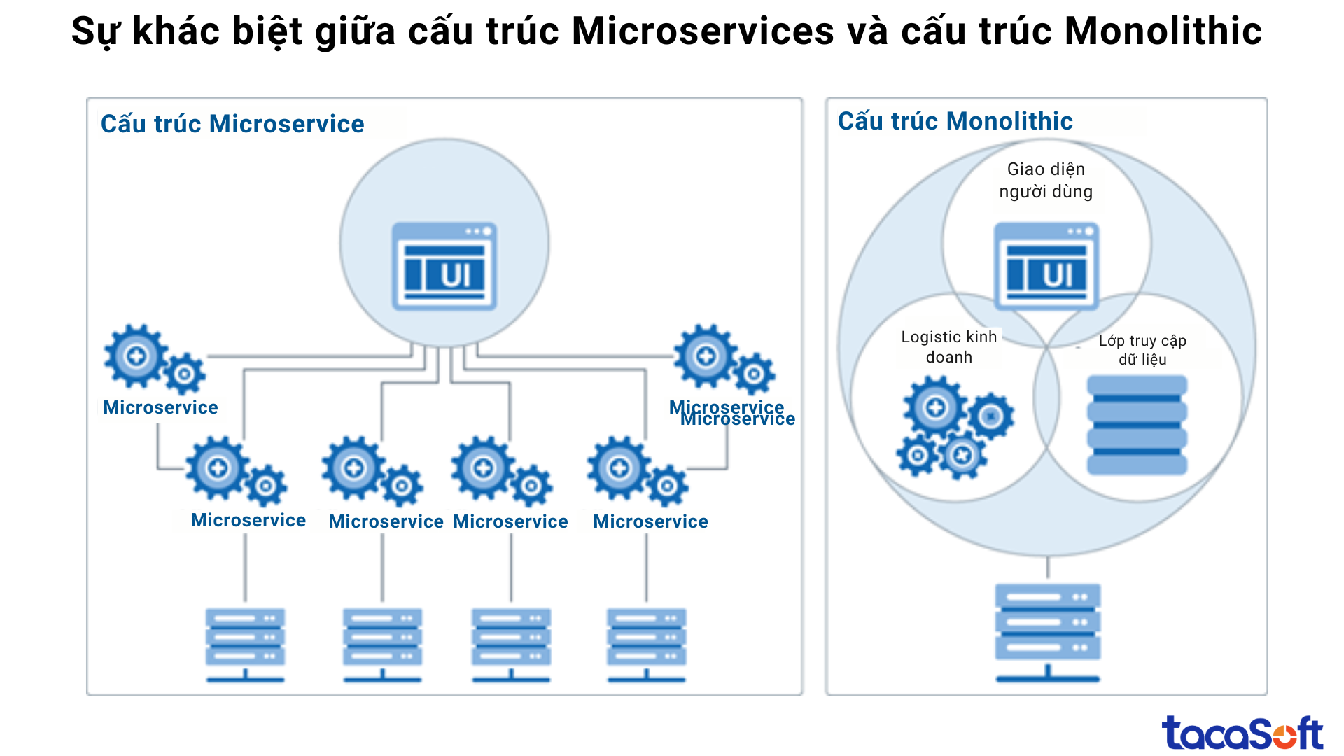 microservices