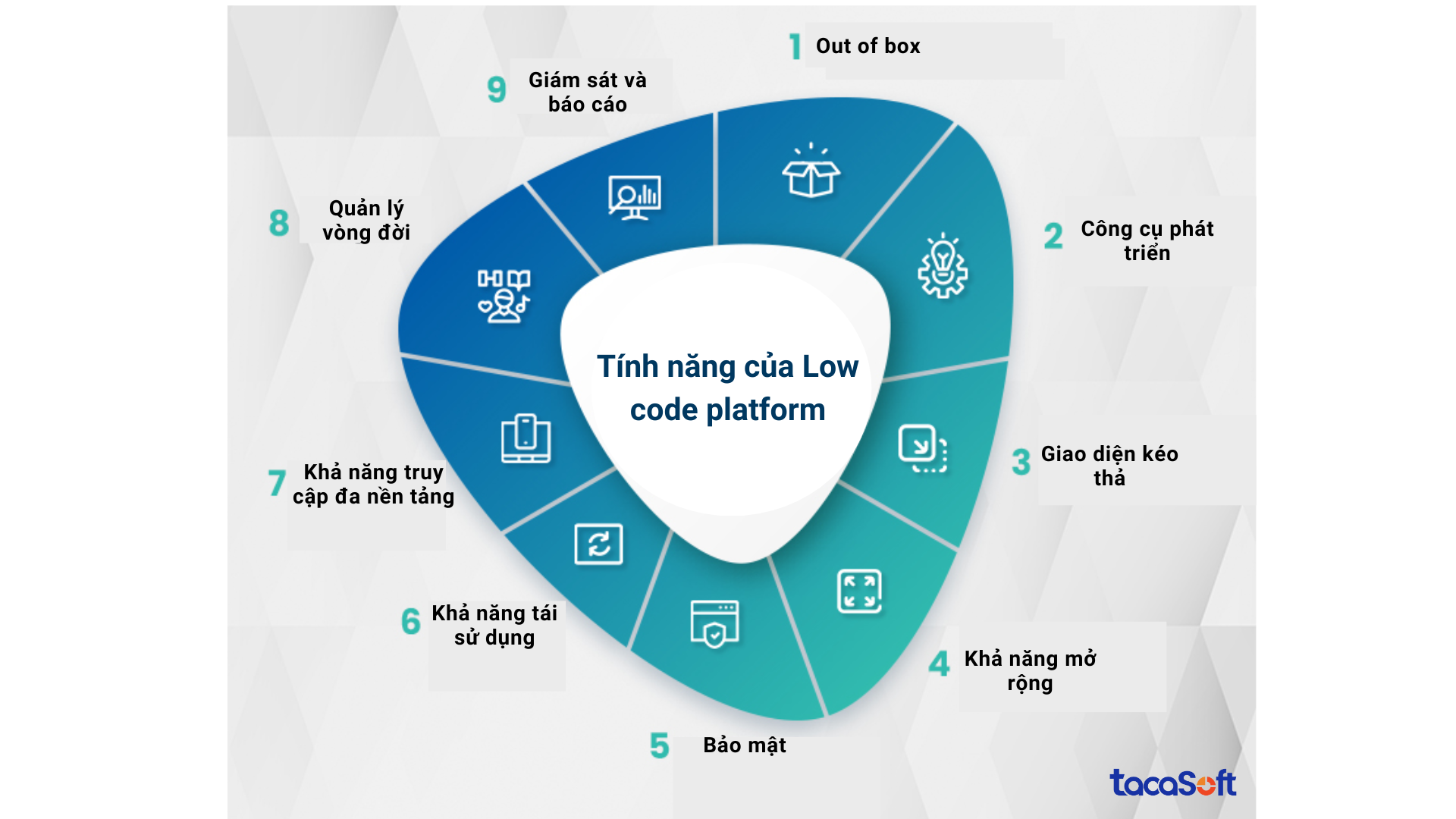 platform-doc-quyen-va-low-code