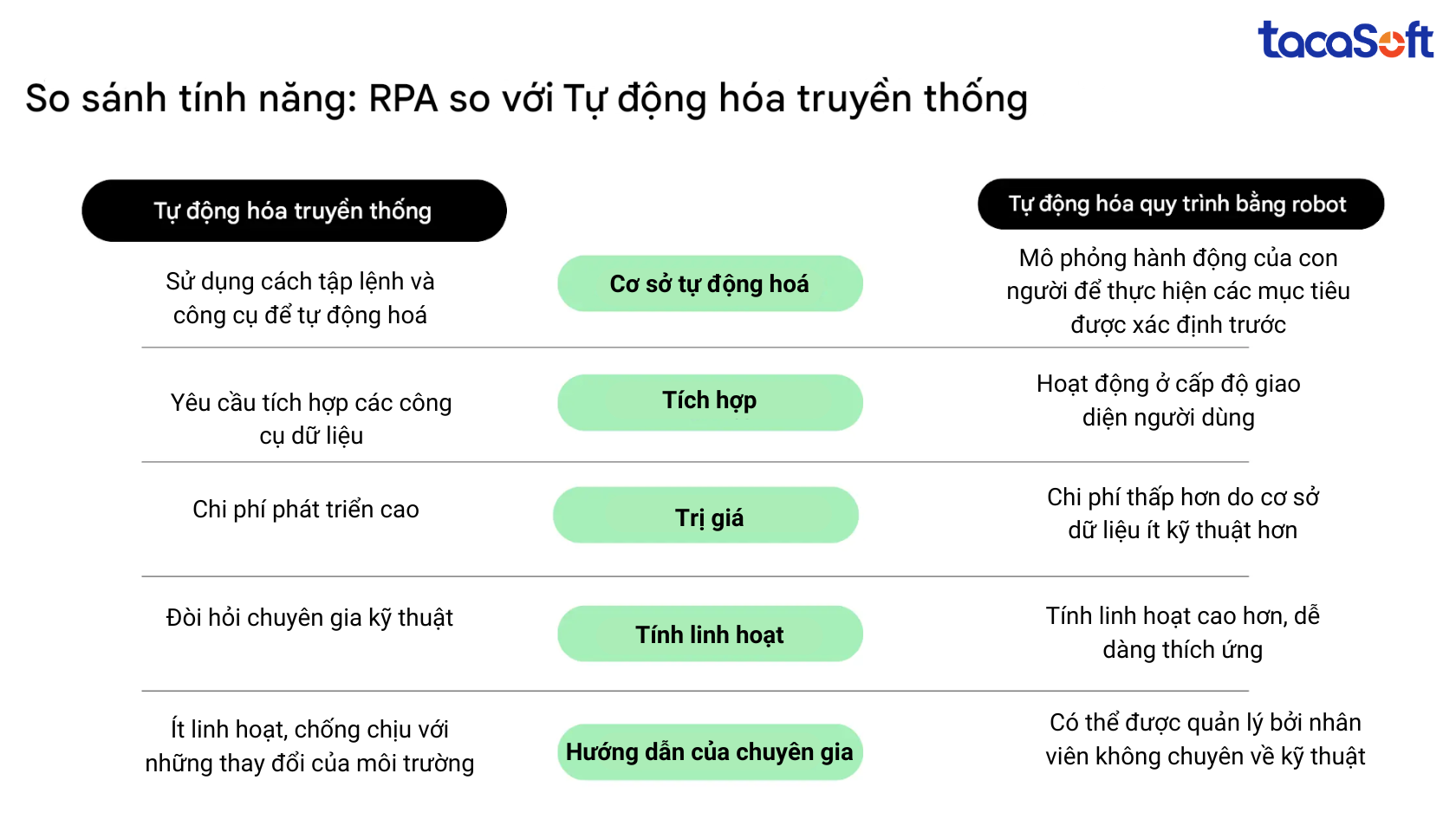 tu-dong-hoa-quy-trinh-rpa