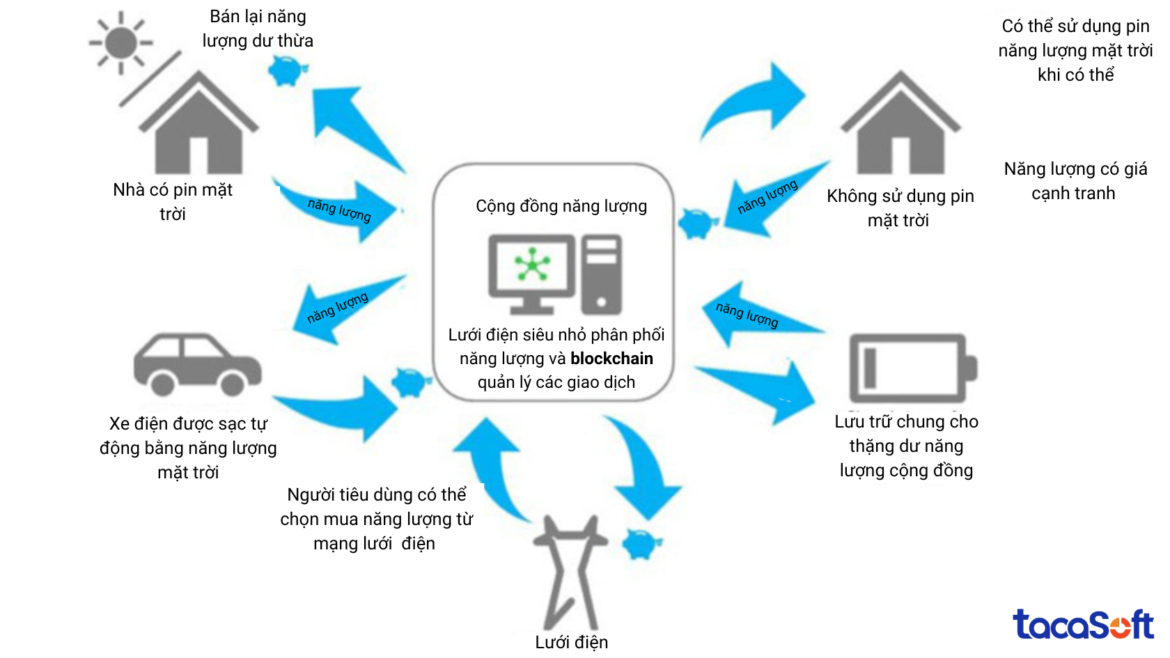 blockchain