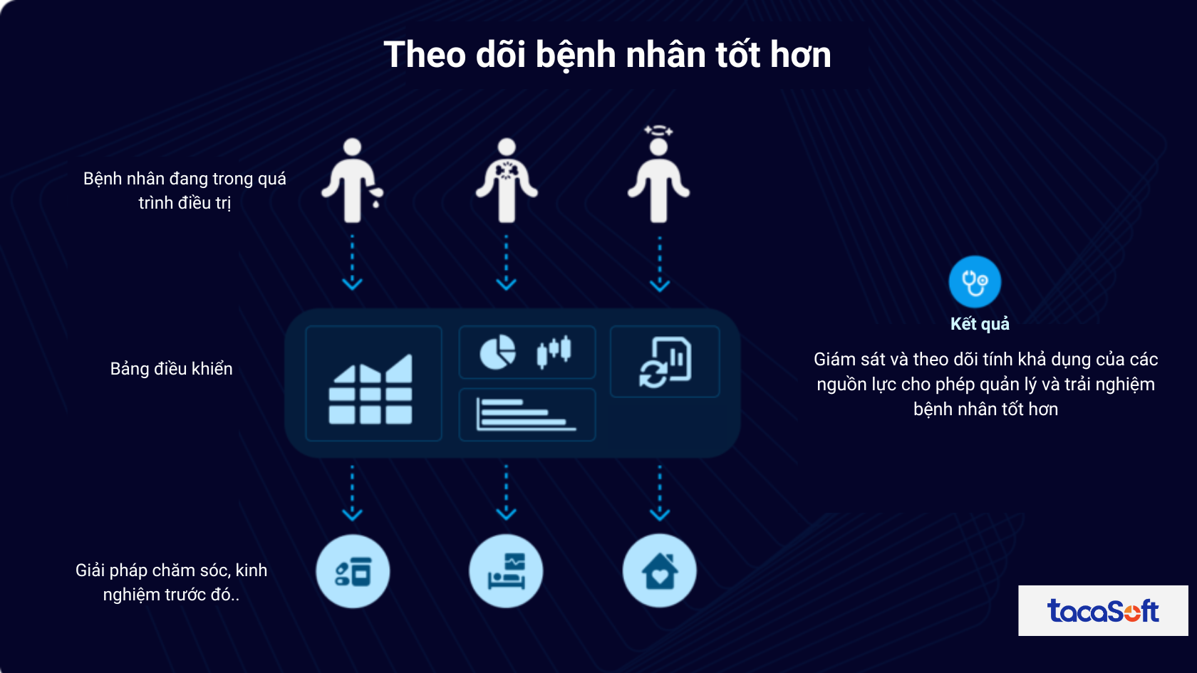 bao-cao-quan-tri-real-time