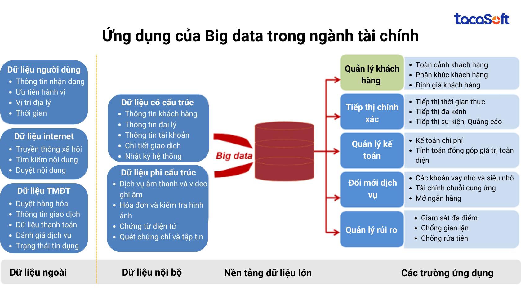 big-data