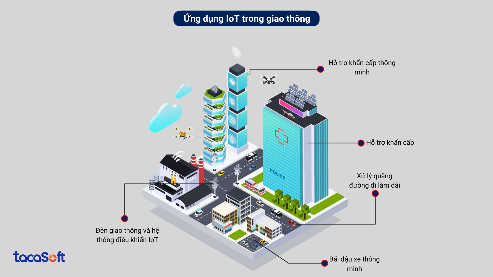 iot