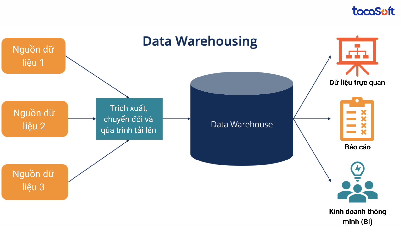 data-warehouse