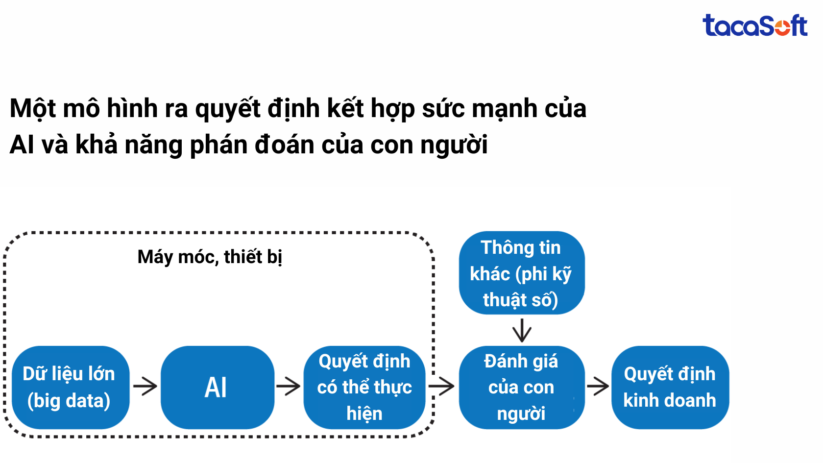 cong-nghe-ai