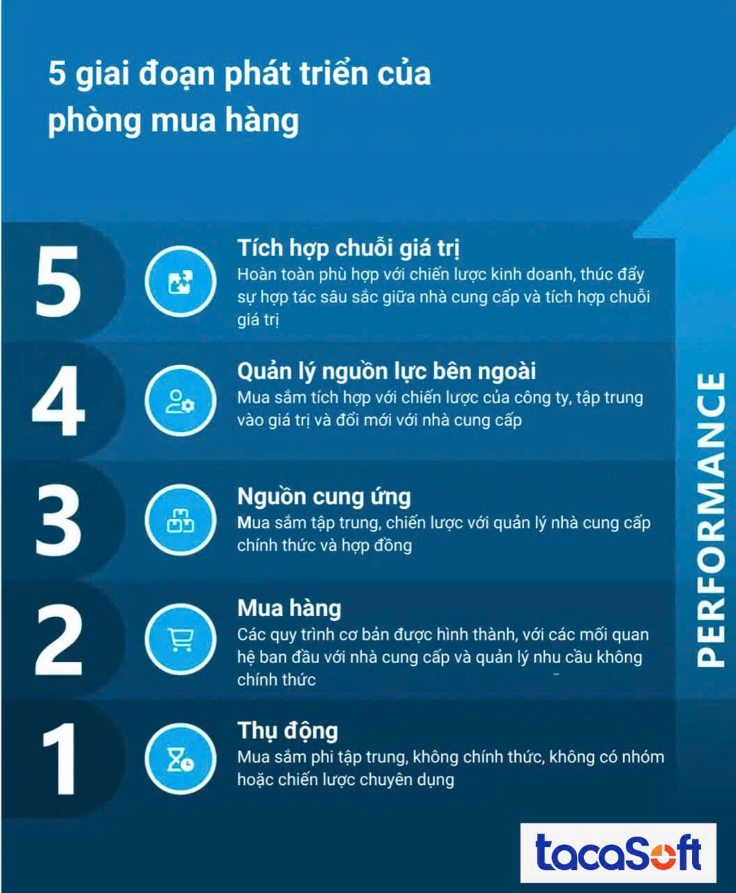phong-mua-hang