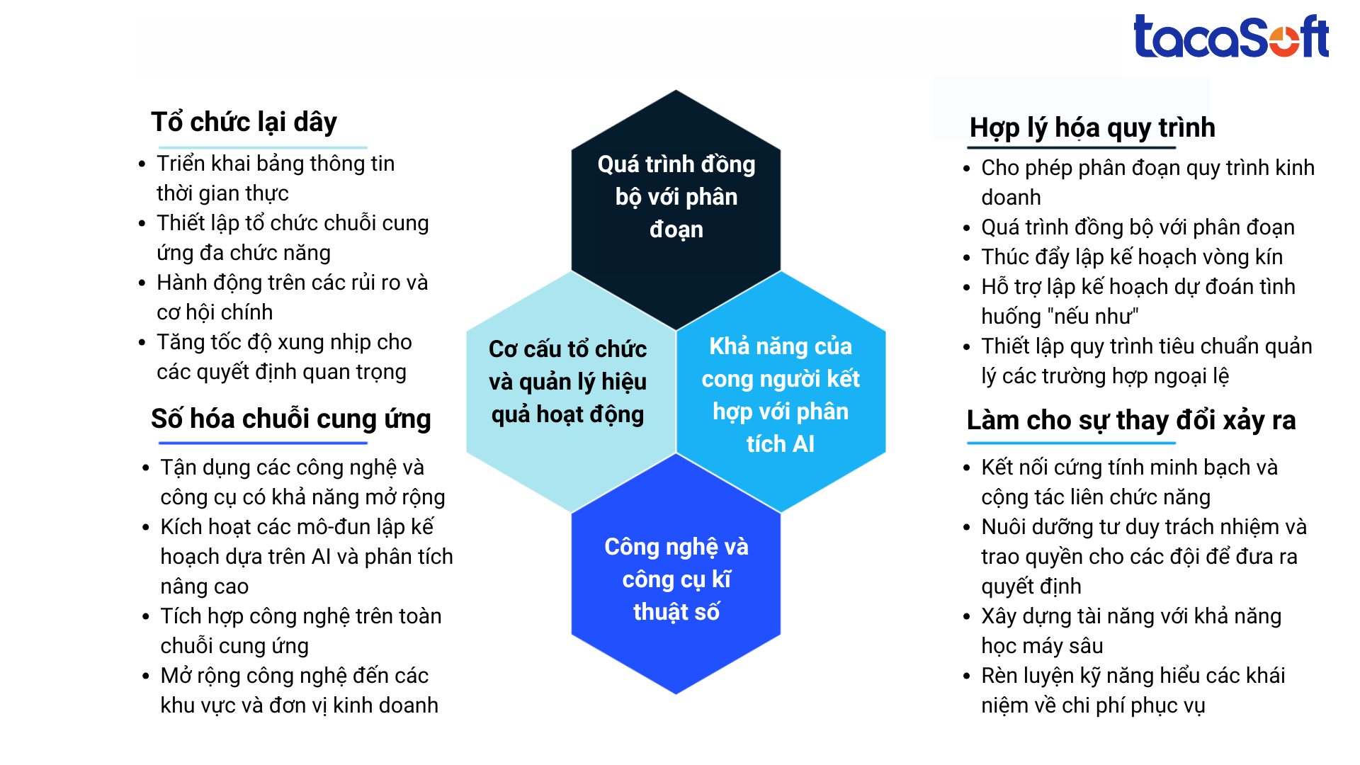 lap-ke-hoach-mua-nguyen-vat-lieu