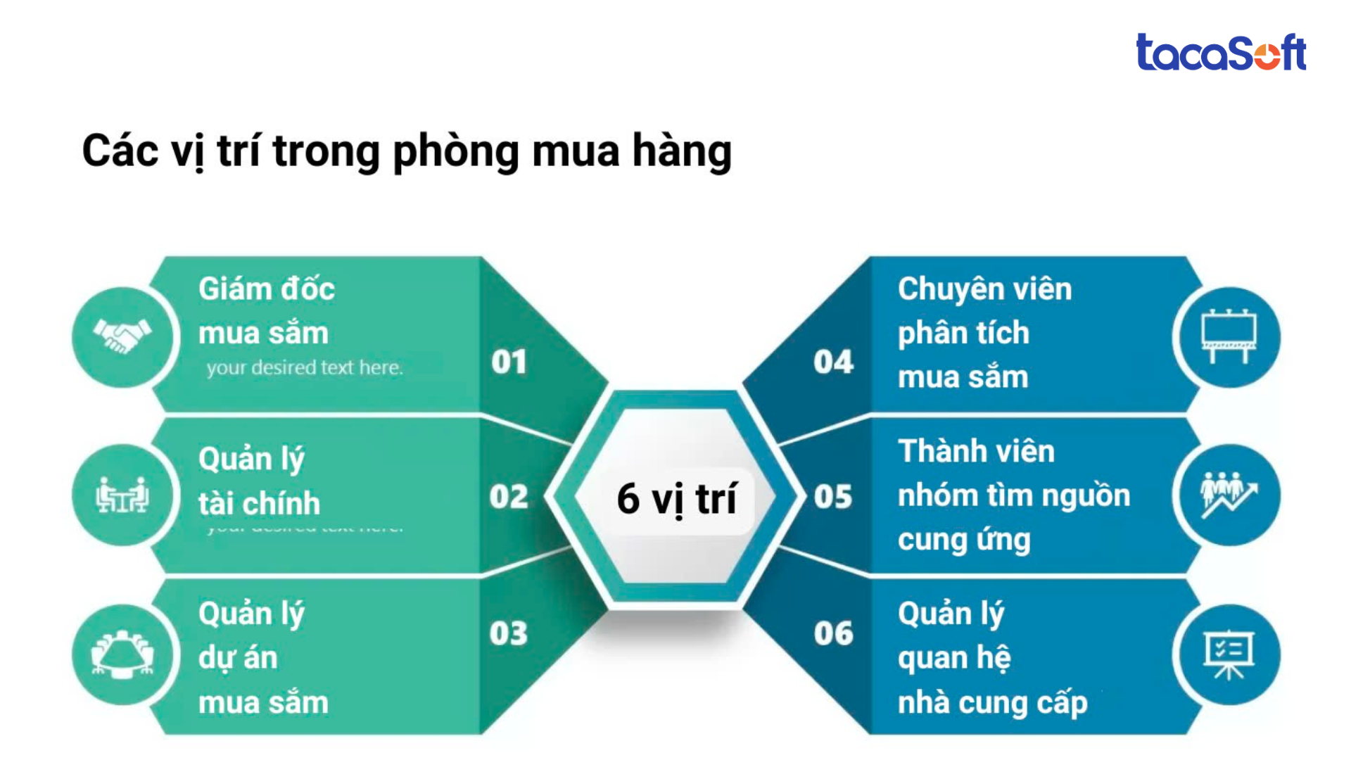 co-so-cau-truc-to-chuc-phong-mua-hang