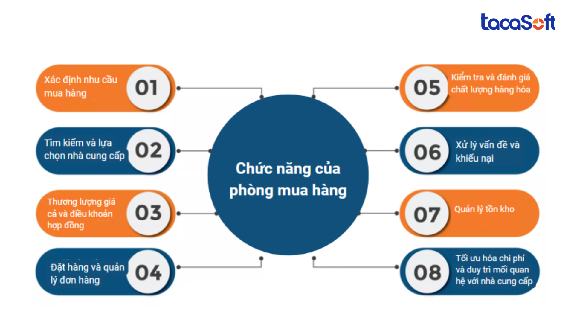 chuc-nang-nhiem-vu-cua-phong-mua-hang