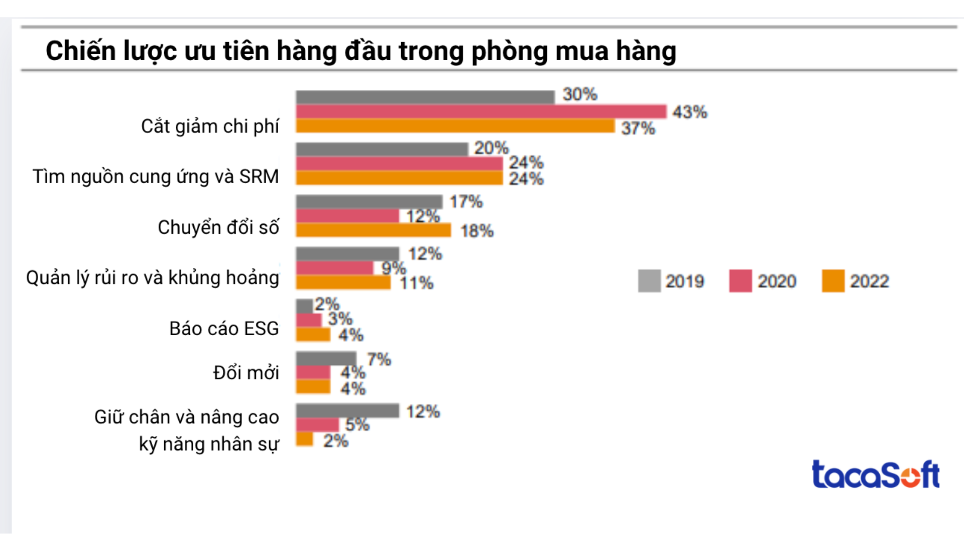 mo-ta-cong-viec-truong-phong-mua-hang