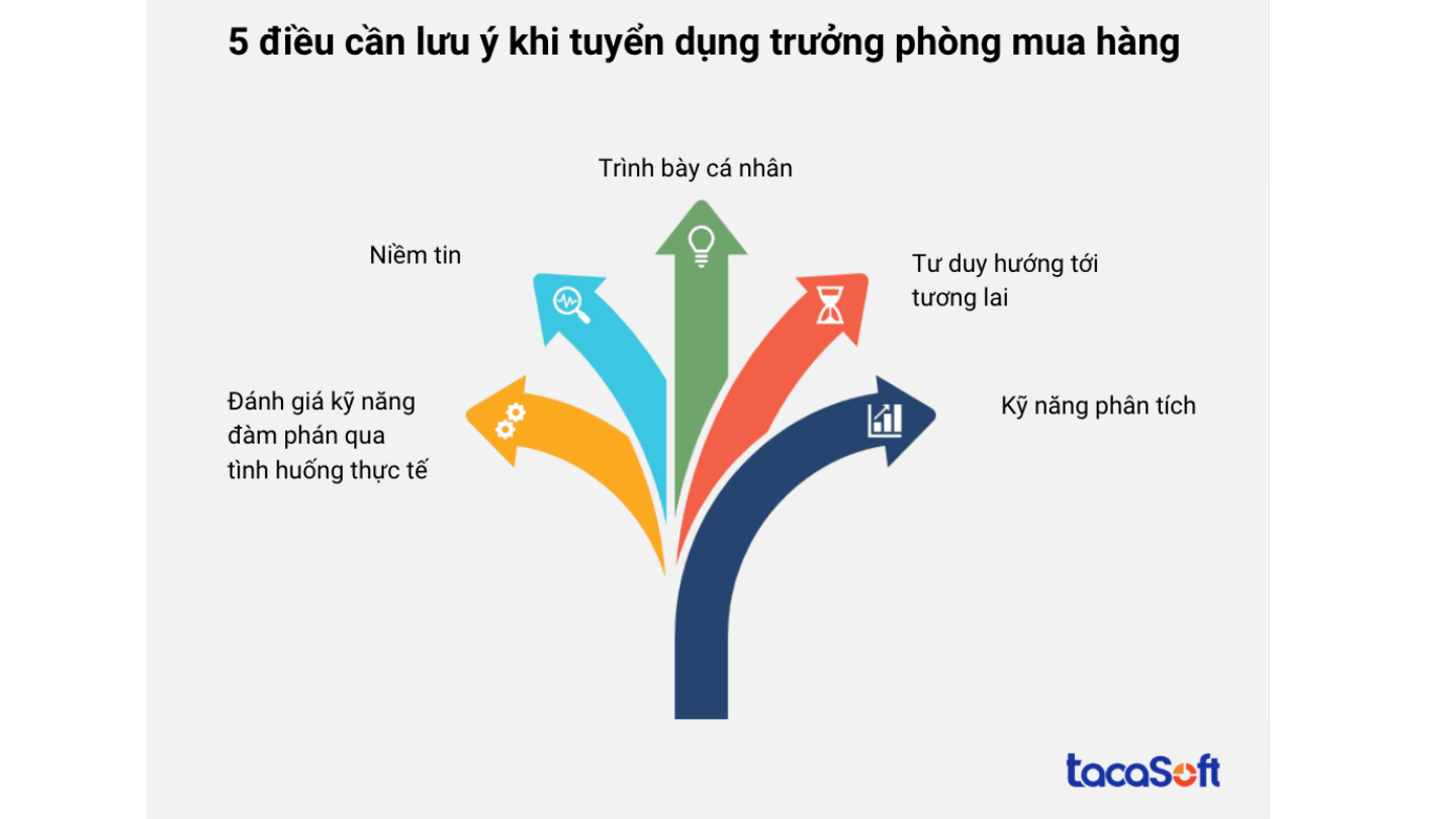 tuyen-dung-truong-phong-mua-hang