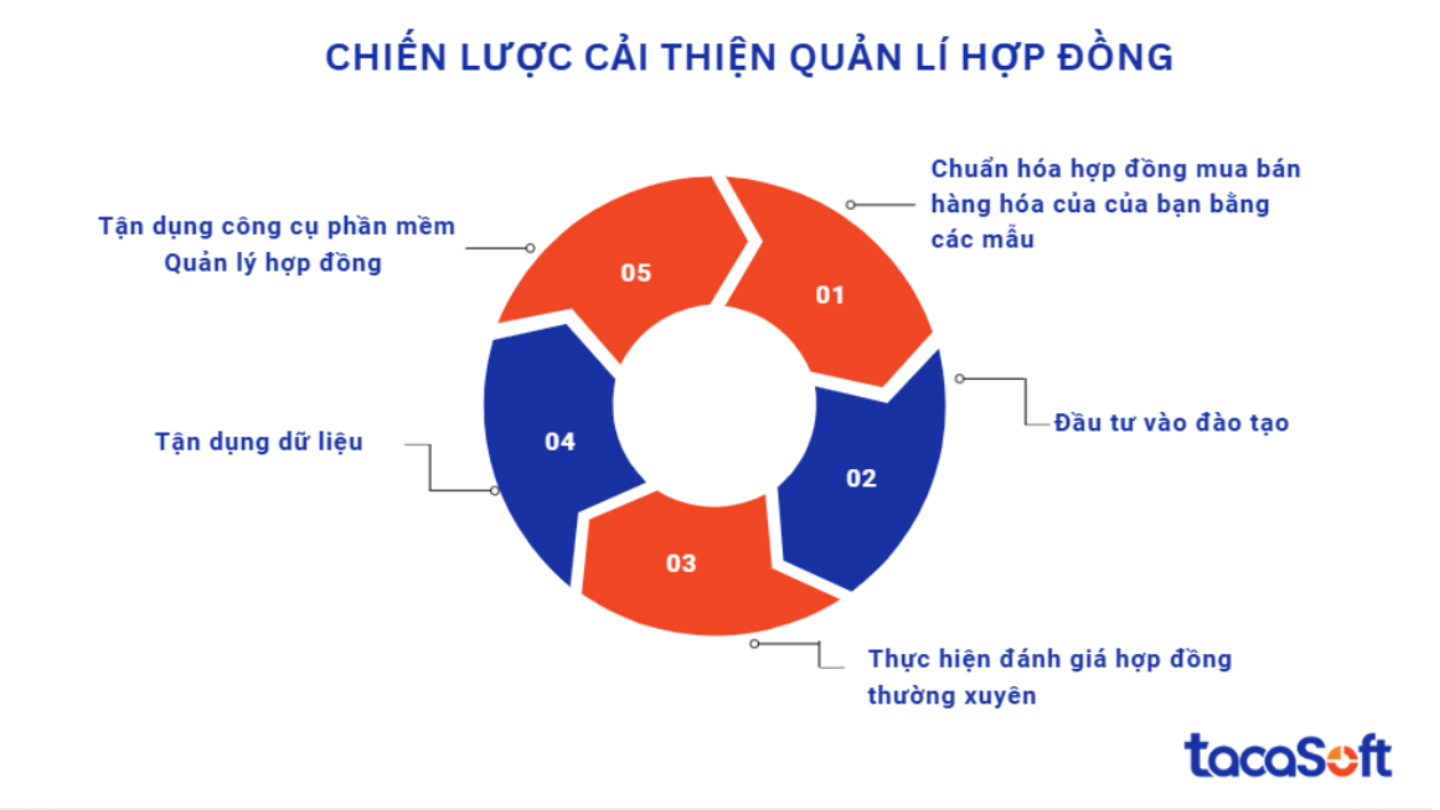 hop-dong-mua-ban-hang-hoa