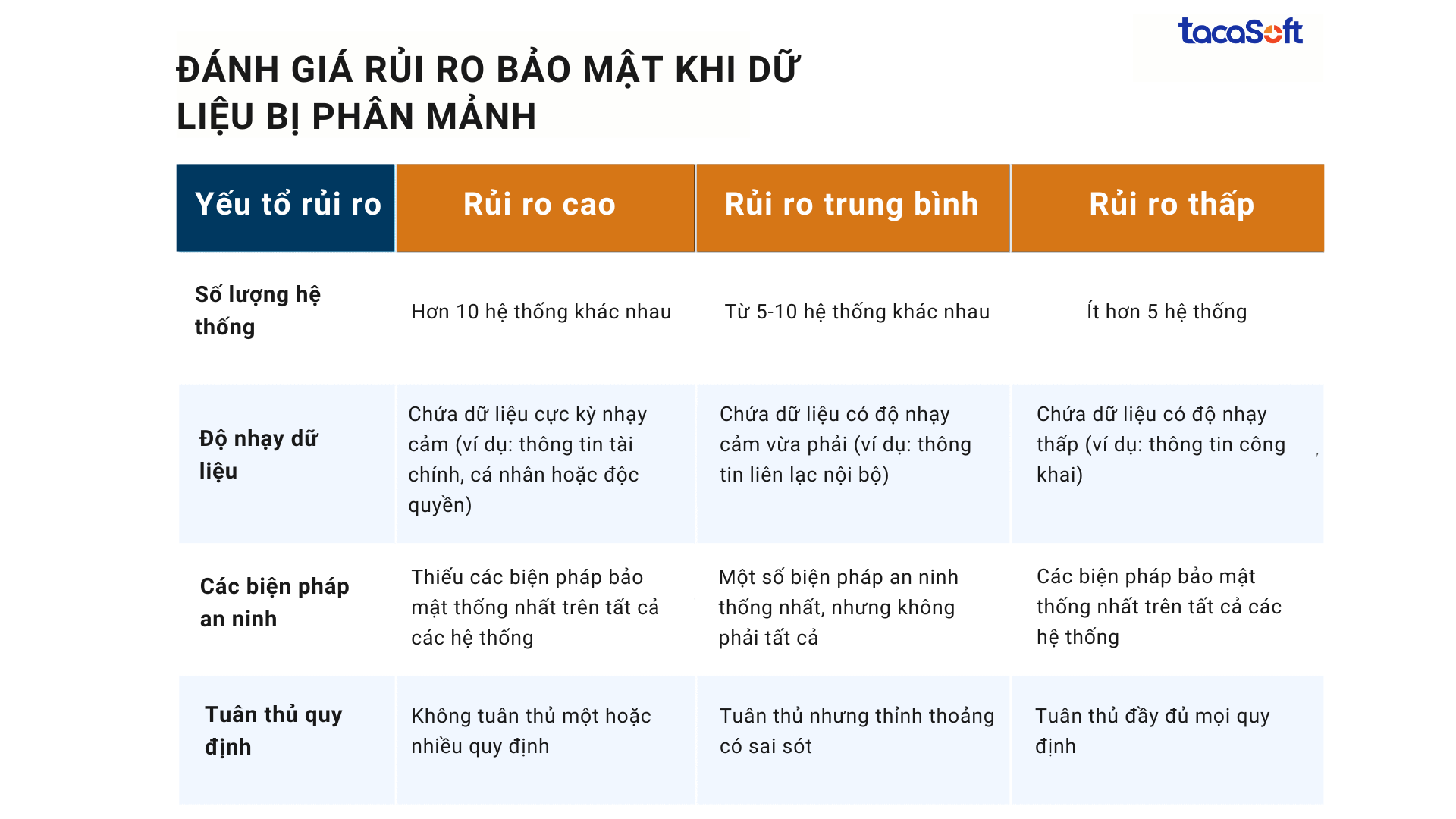 quan-ly-quy-trinh