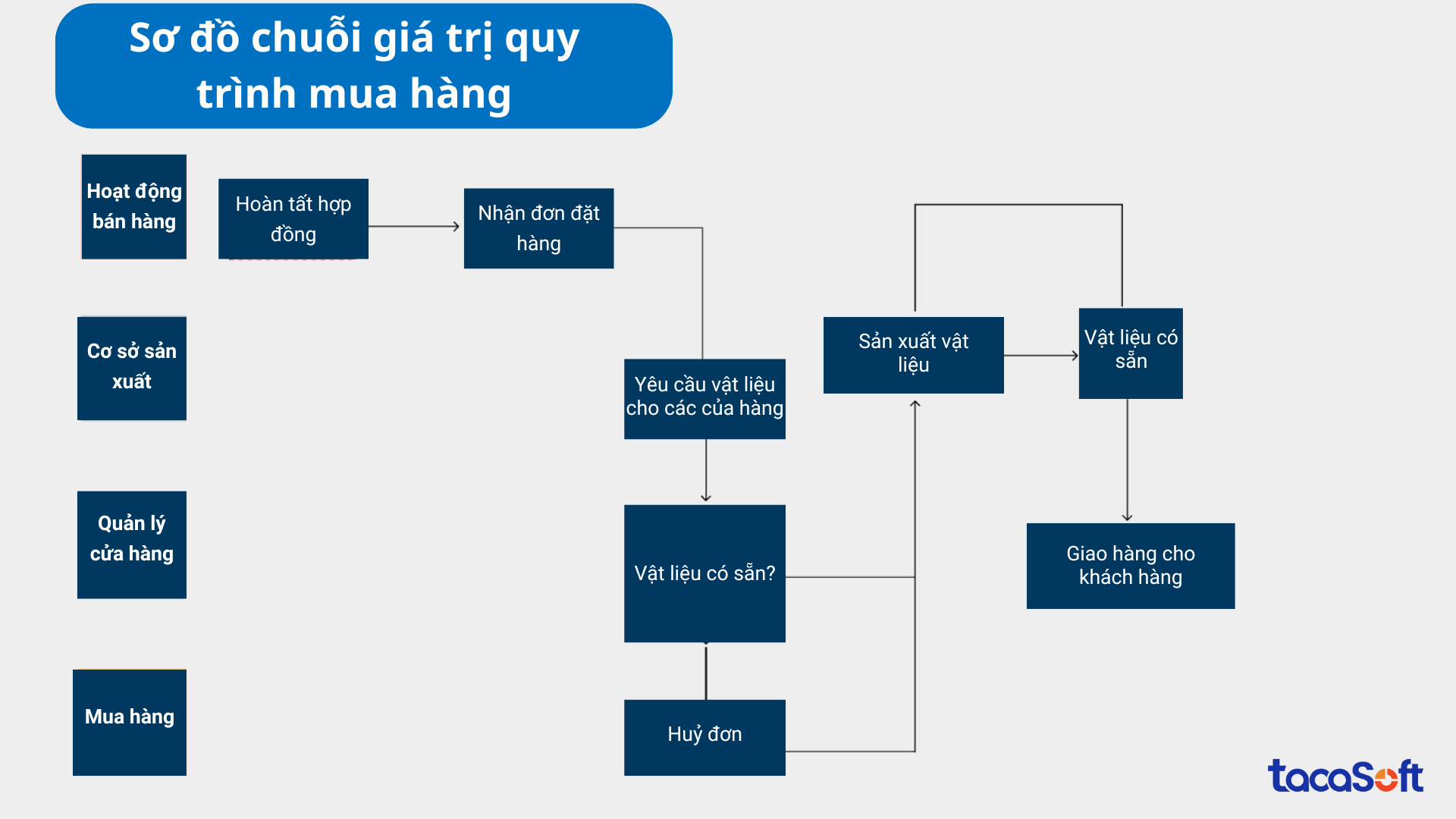 quan-ly-quy-trinh