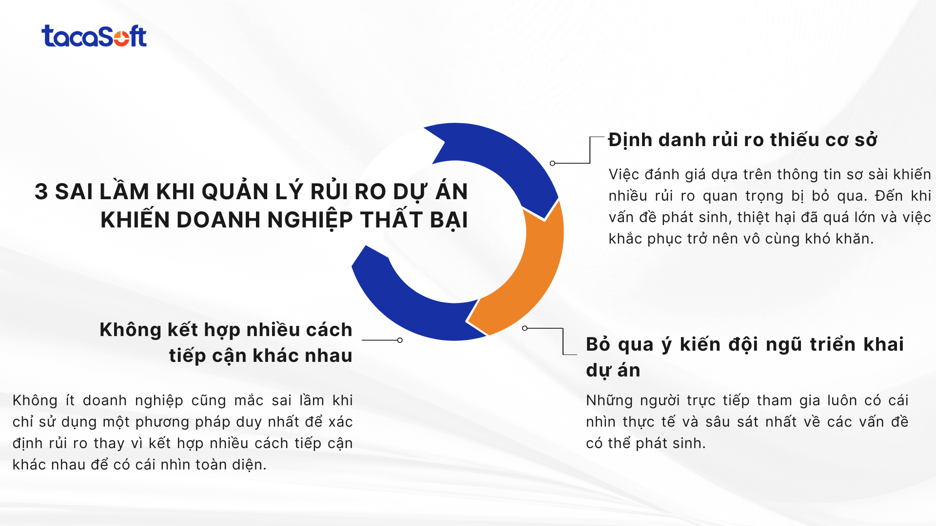 quan-ly-rui-ro-du-an