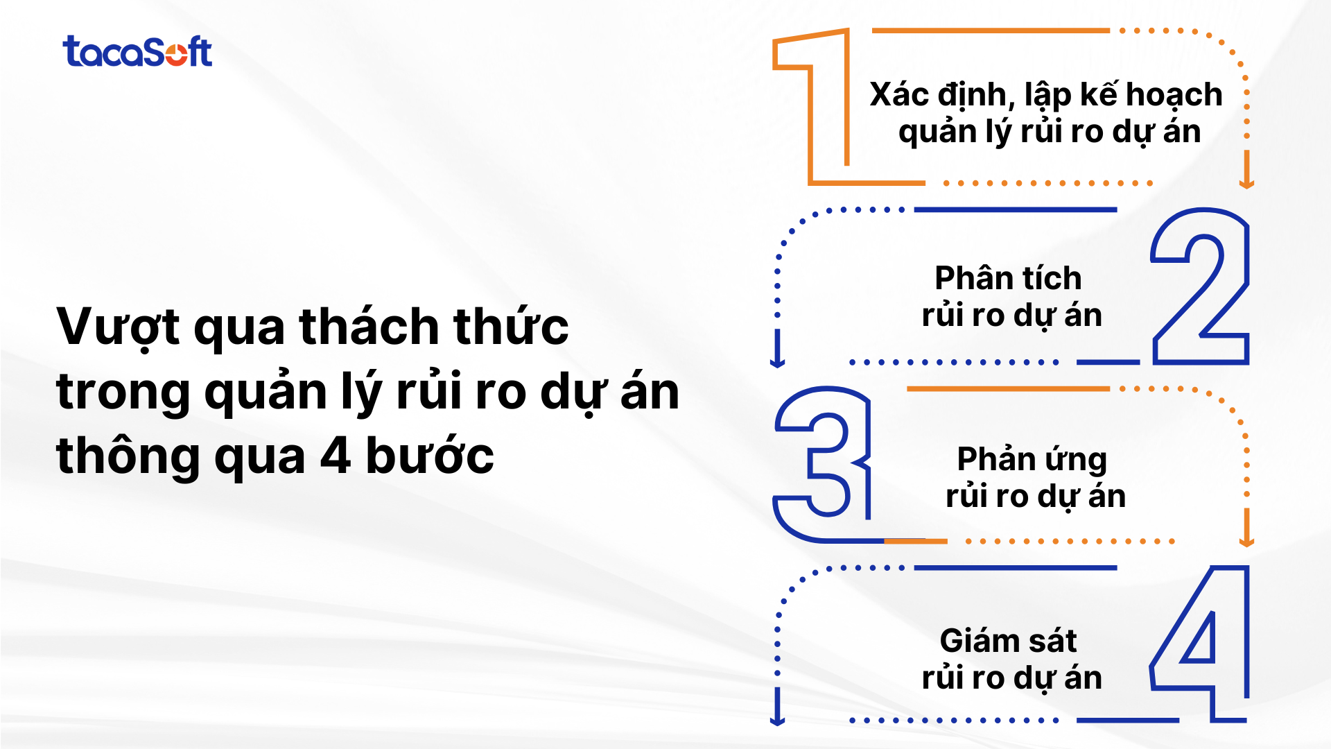 quan-;y-rui-ro-du-an