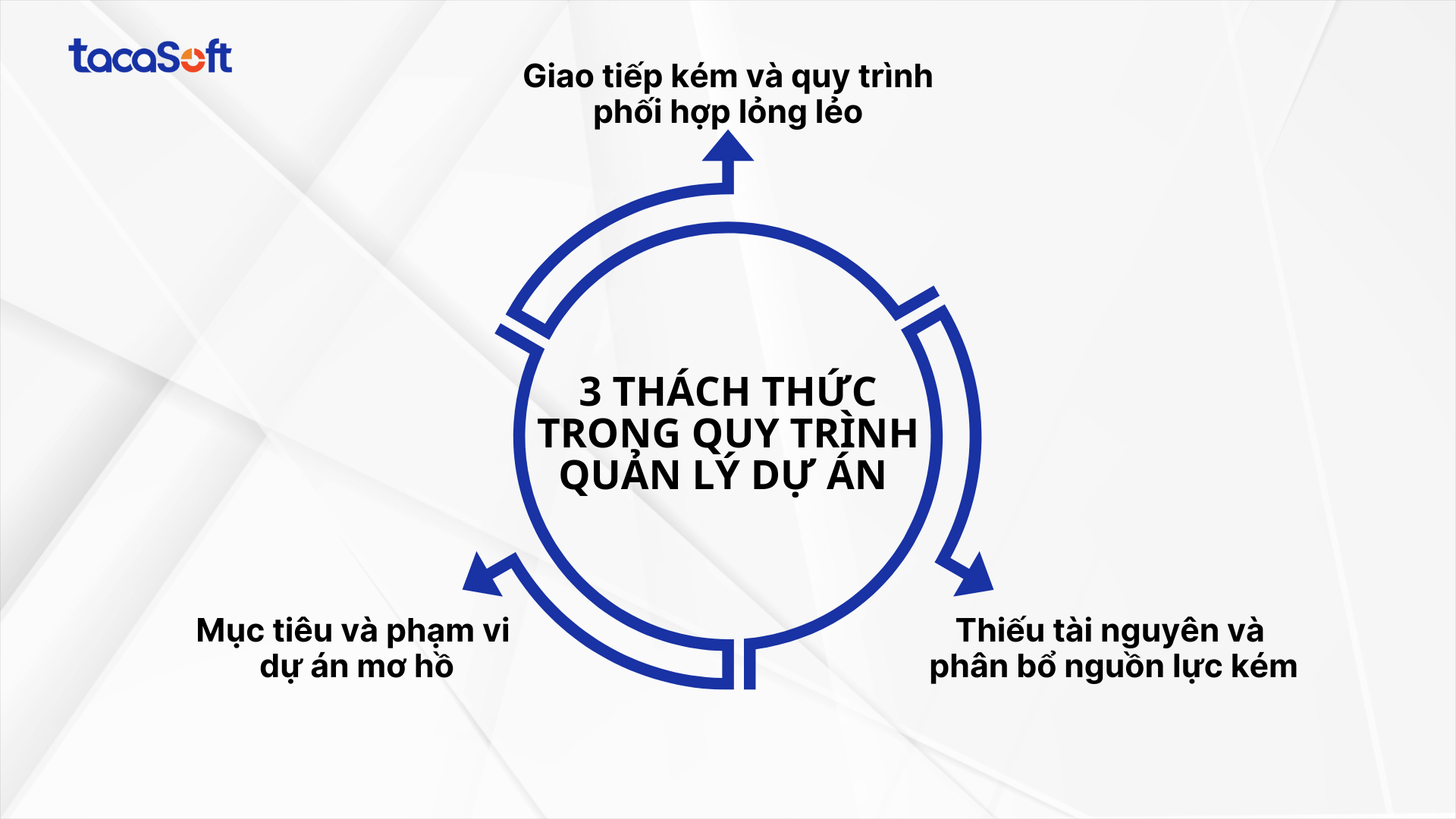 quy-trinh-quan-ly-du-an