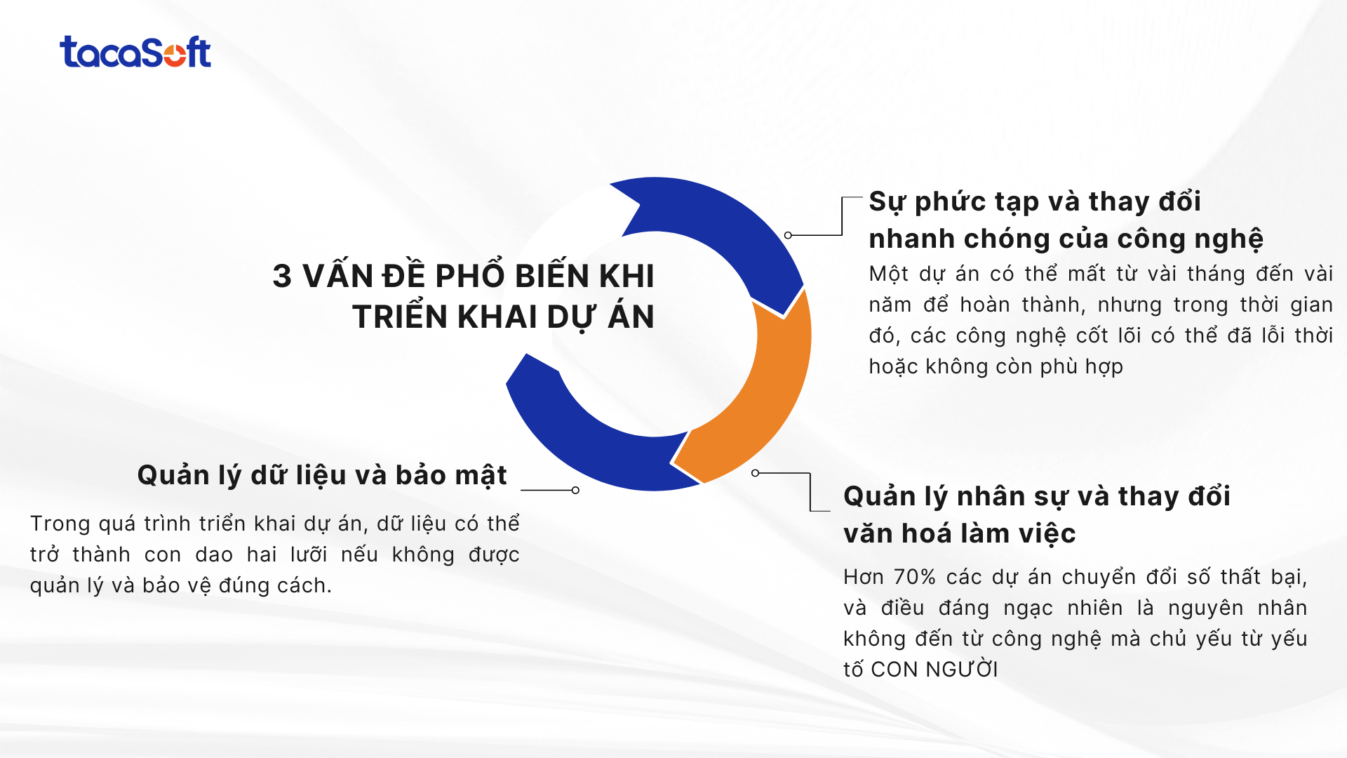 trien-khai-du-an