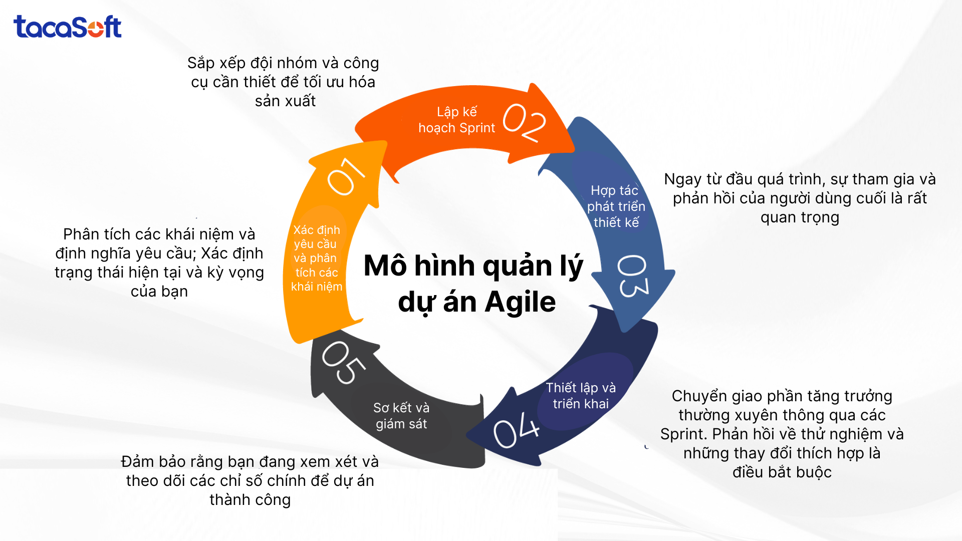 mo-hinh-quan-ly-du-an