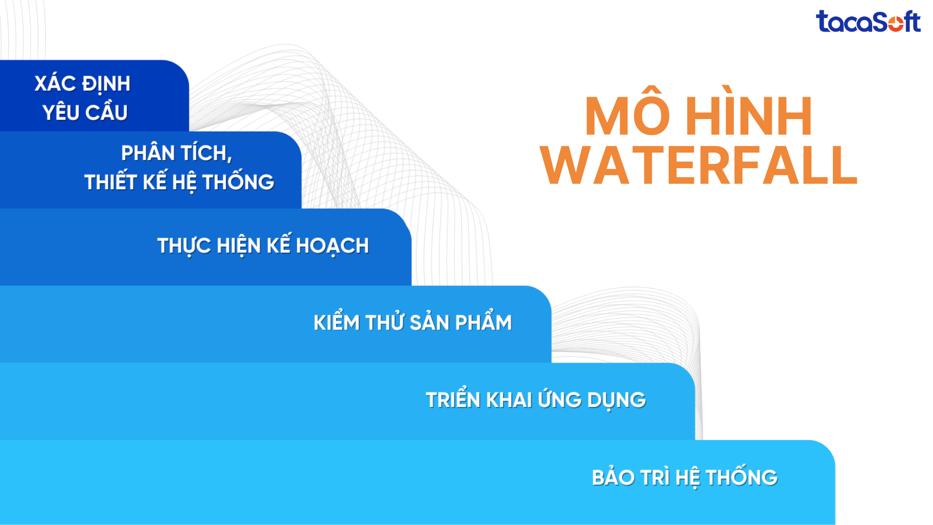 mo-hinh-quan-ly-du-an