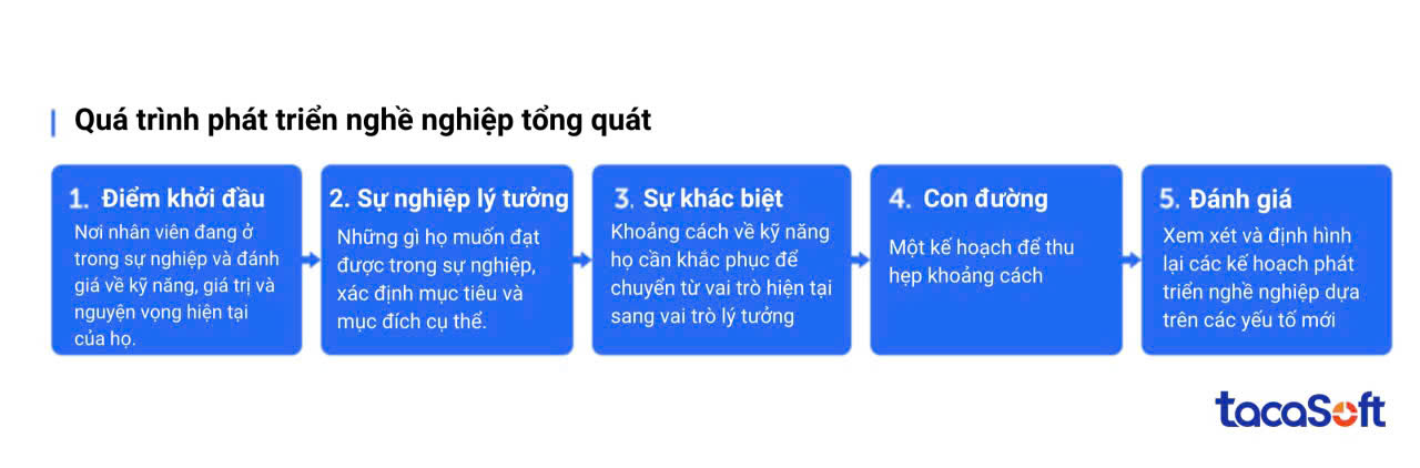phat-trien-nhan-su