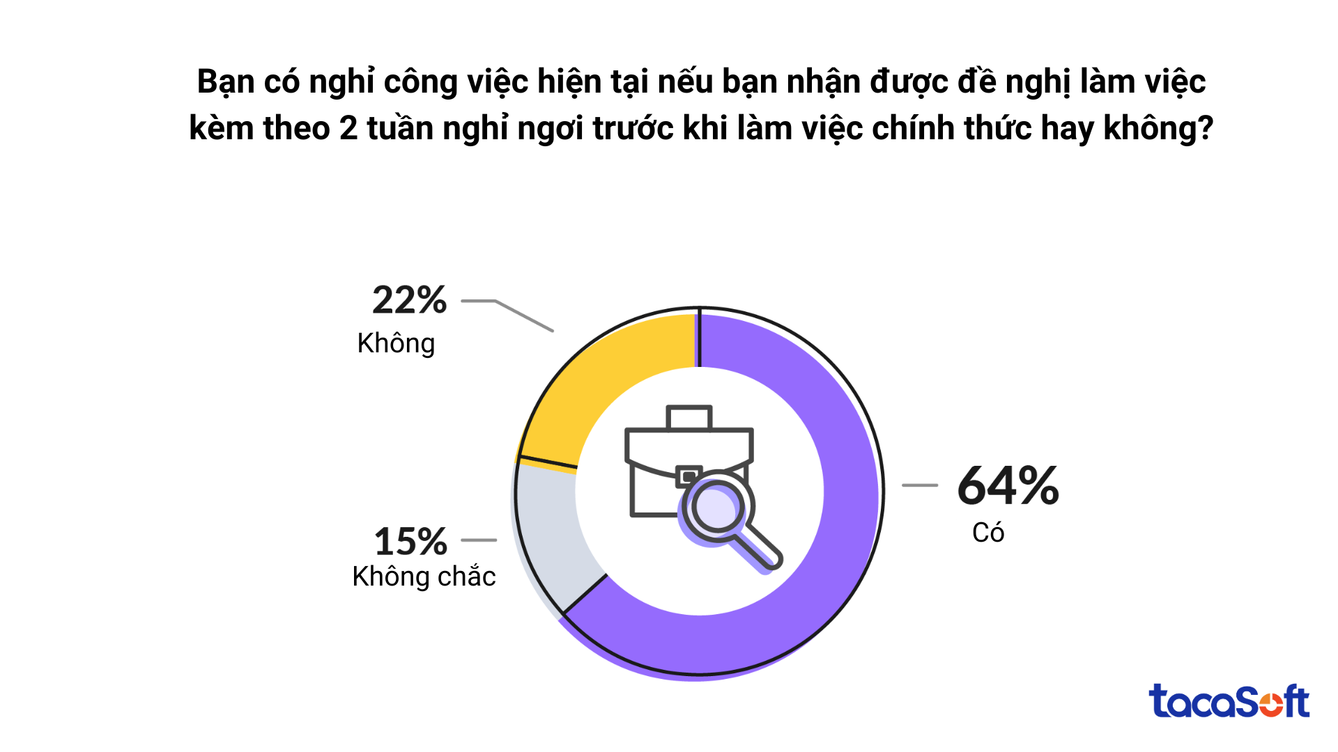tao-dong-luc-lam-viec-cho-nhan-vien