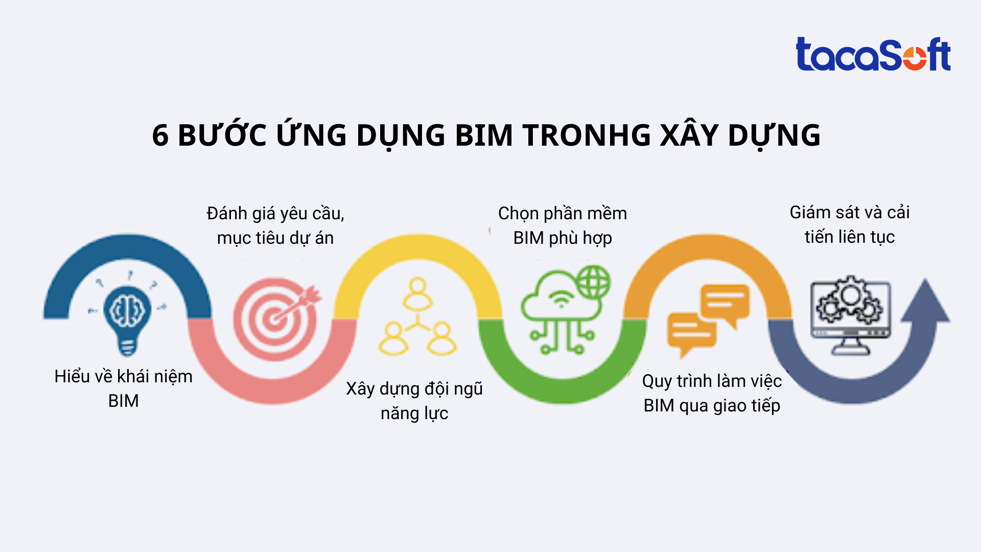 ung-dung-bim-trong-xay-dung