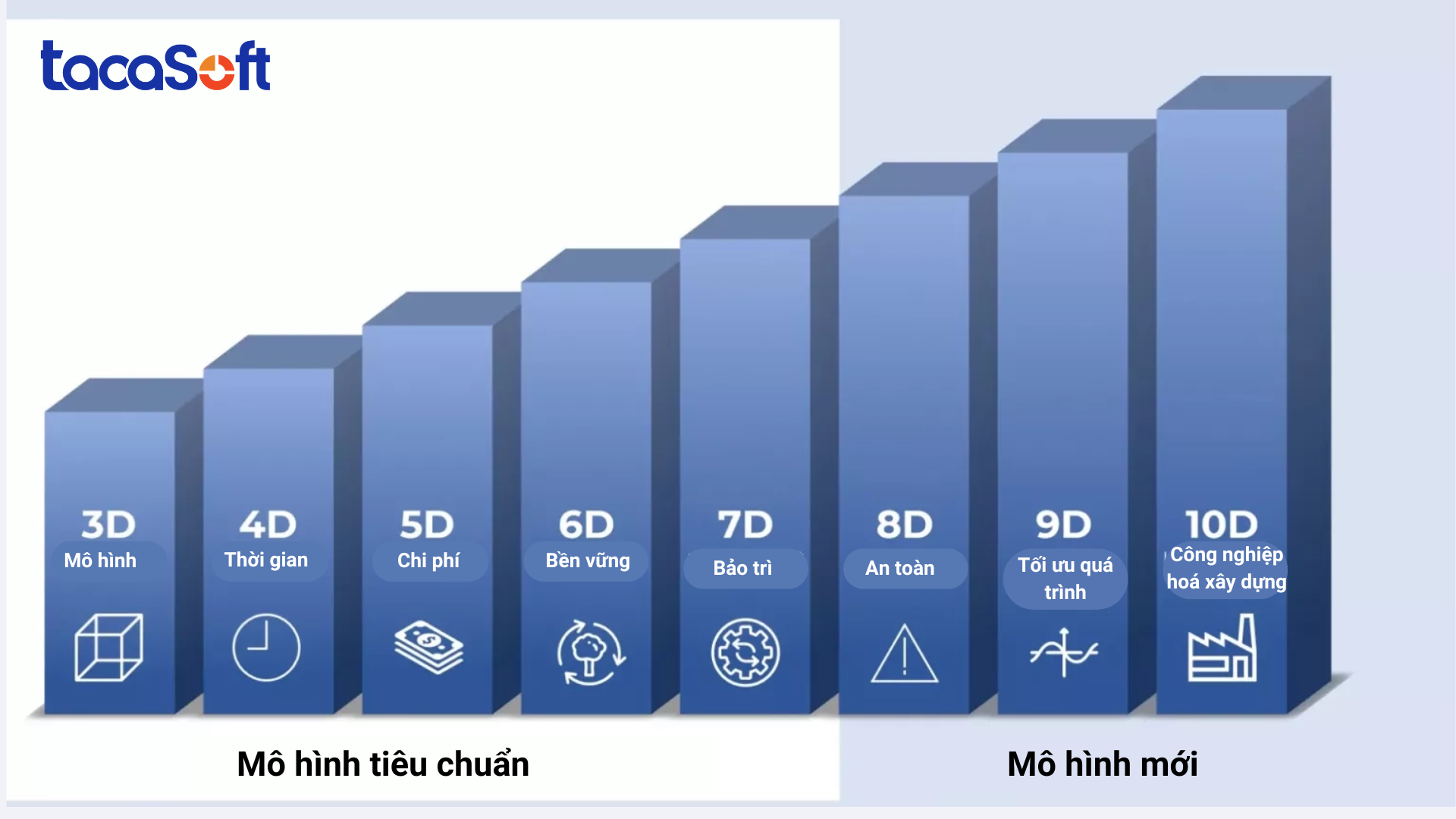 ung-dung-bim-trong-xay-dung
