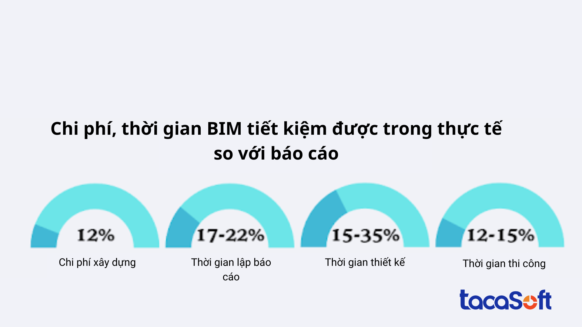 ung-dung-bim-trong-xay-dung