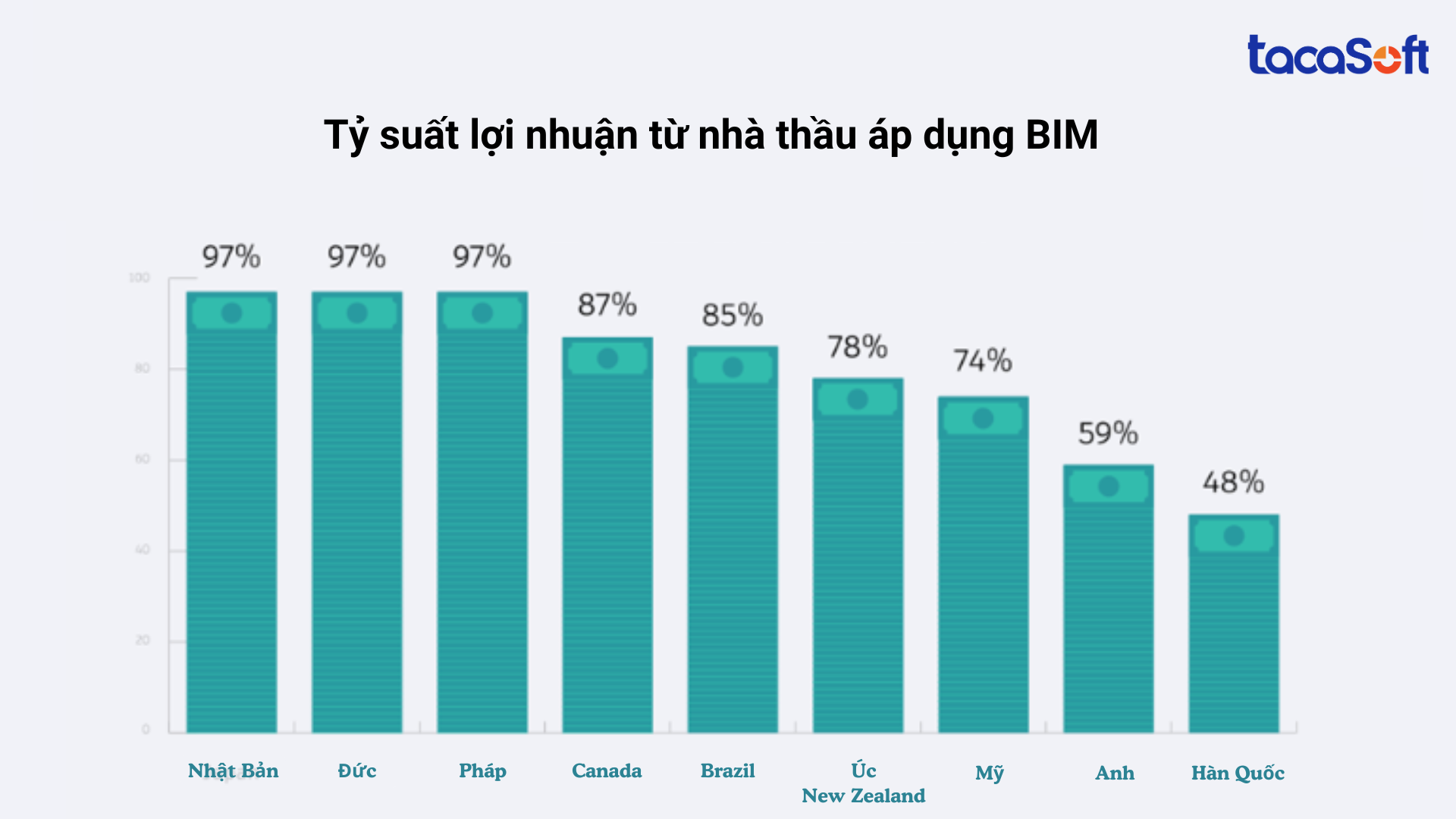 ung-dung-bim-trong-xay-dung