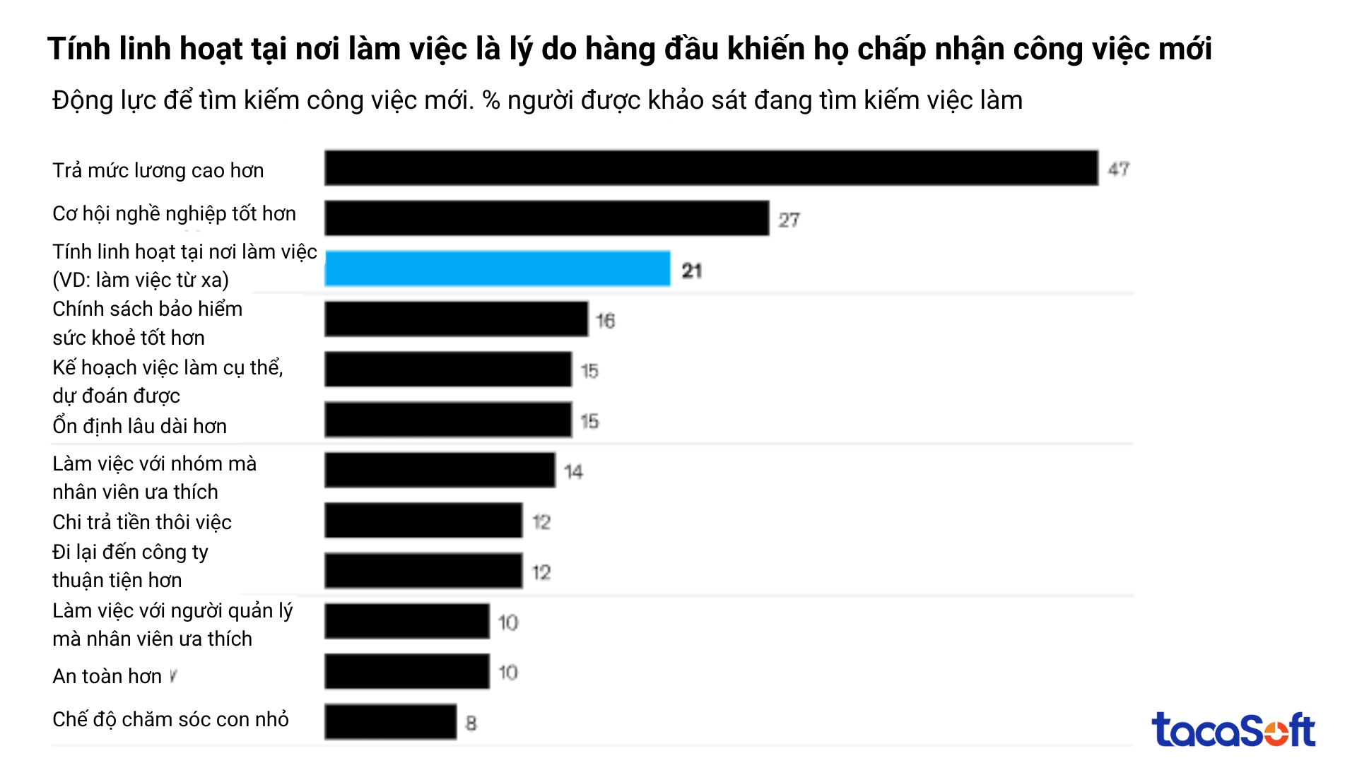 giu-chan-nhan-vien