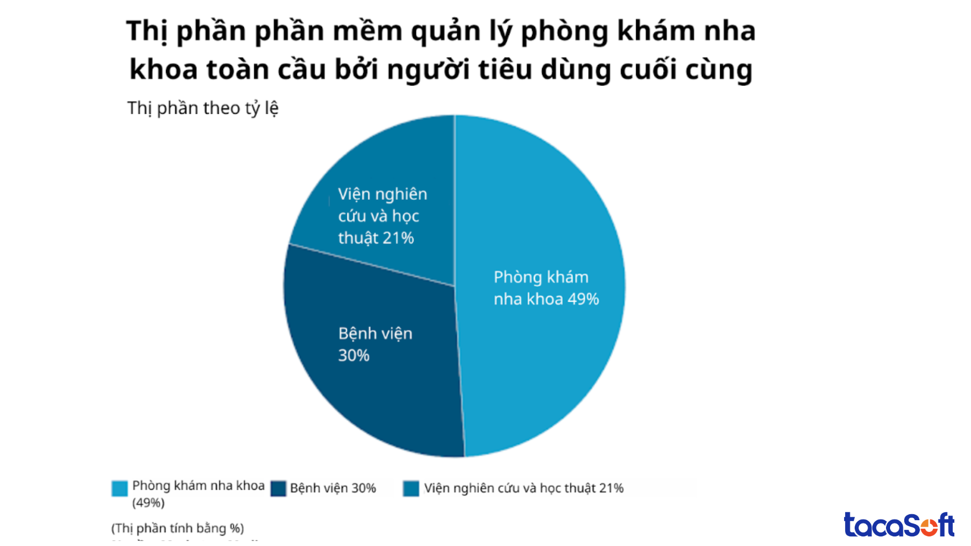 phan-mem-quan-ly-nha-khoa
