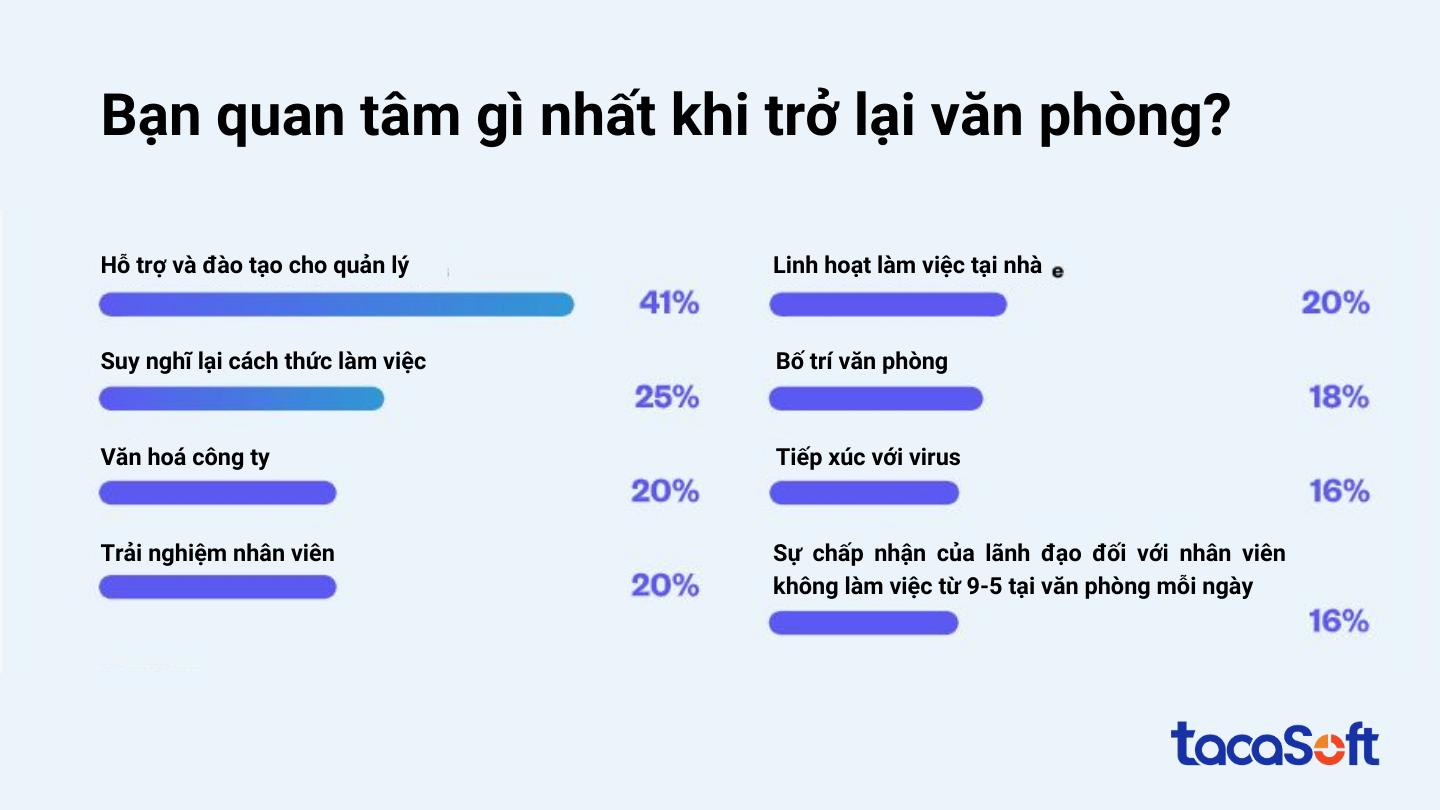 quy-trinh-quan-ly-nhan-su