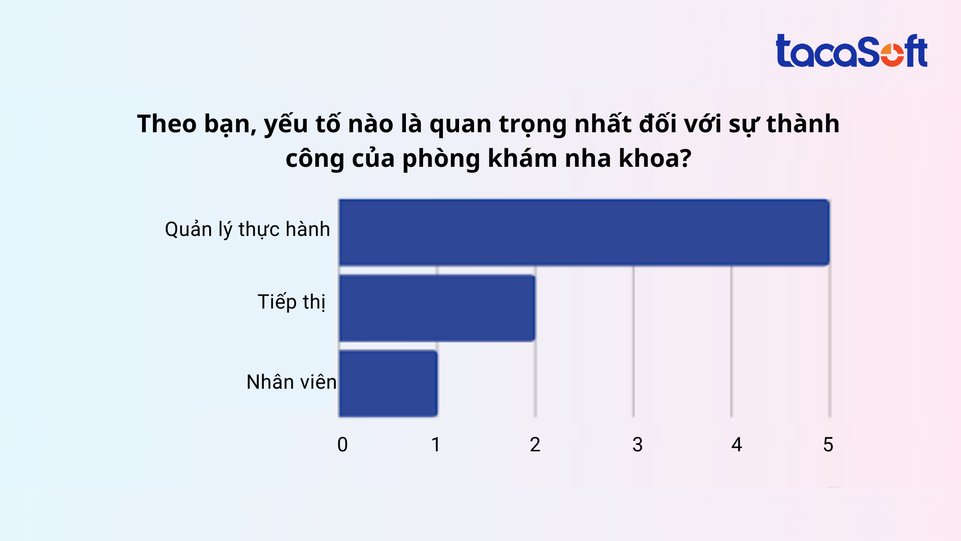 quan-ly-phong-kham-nha-khoa