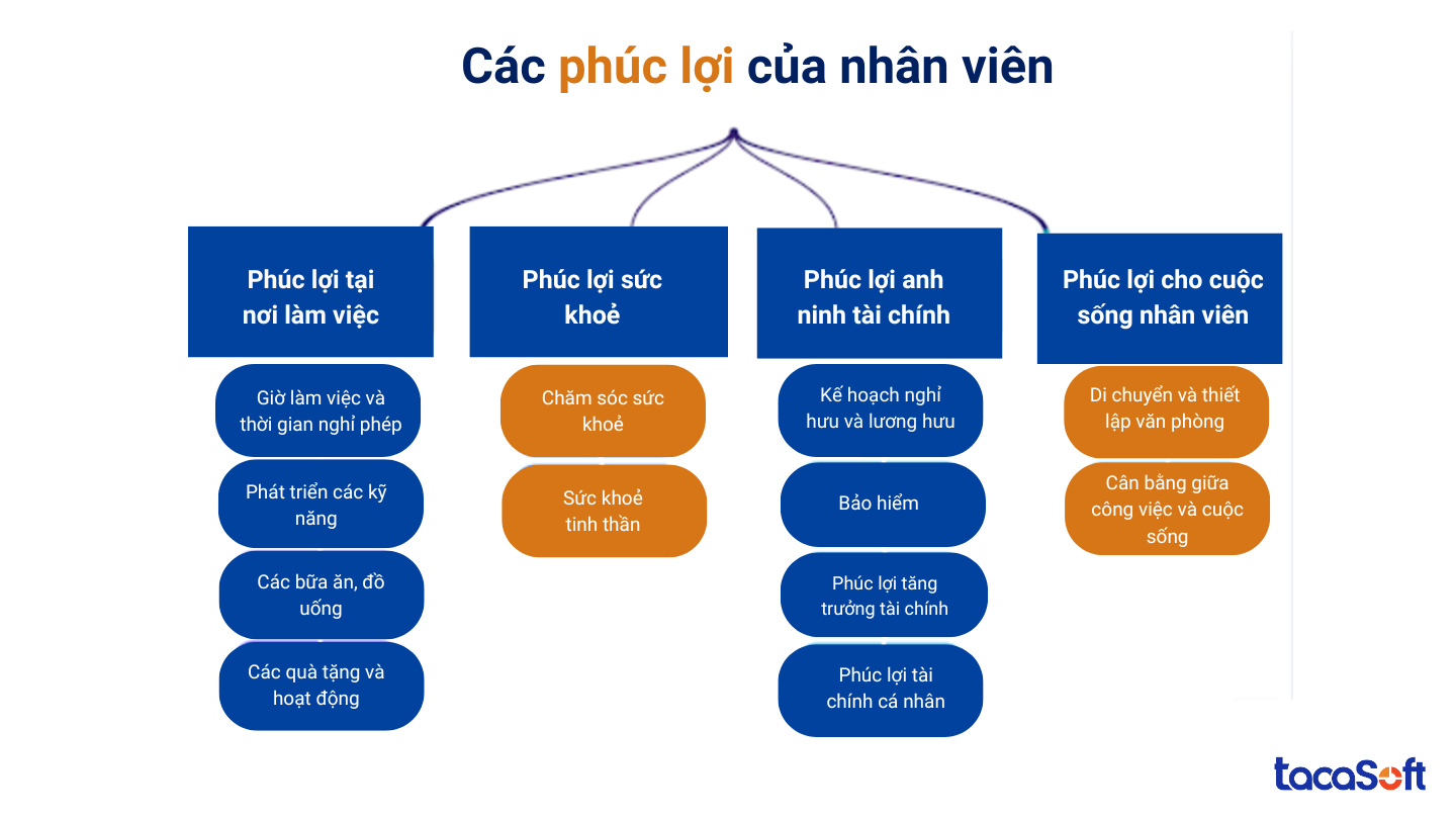 quy-trinh-quan-ly-nhan-su