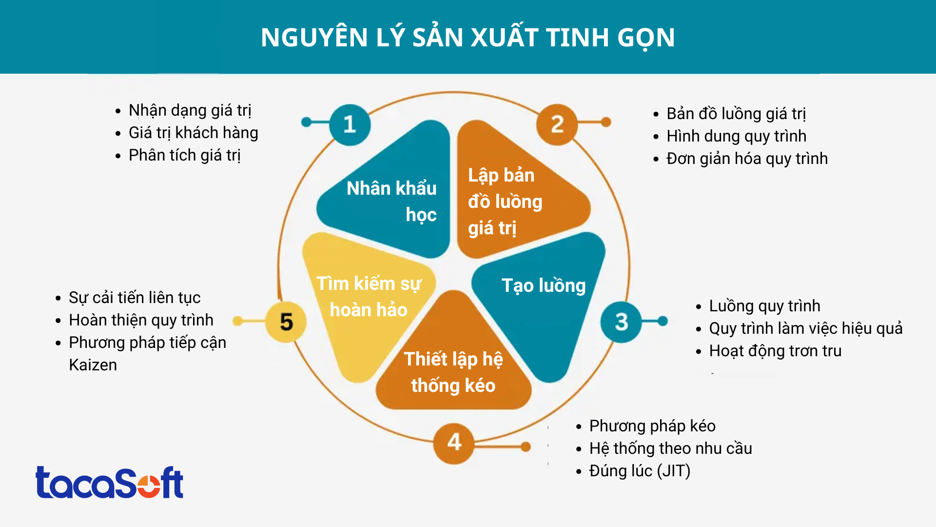 toi-uu-hoa-san-xuat