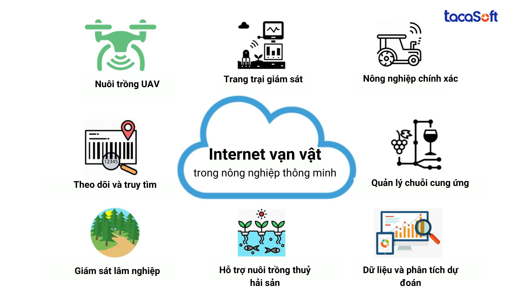 cong-nghe-4.0-trong-nong-nghiep