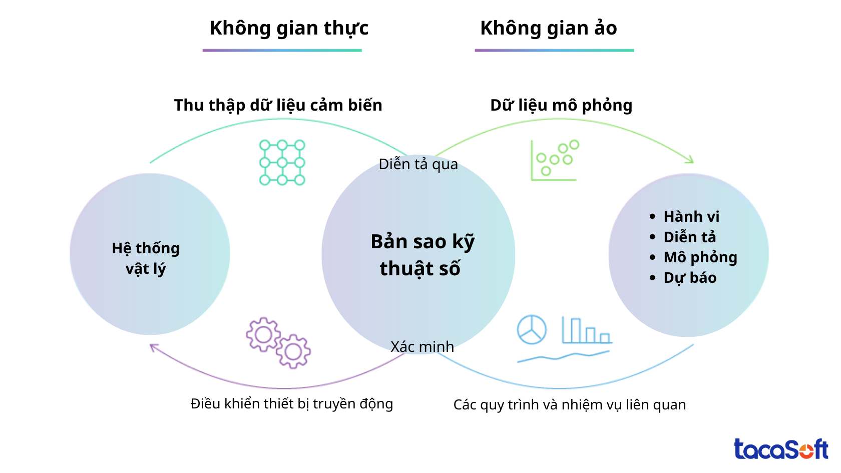 cong-nghe-4.0-trong-nong-nghiep