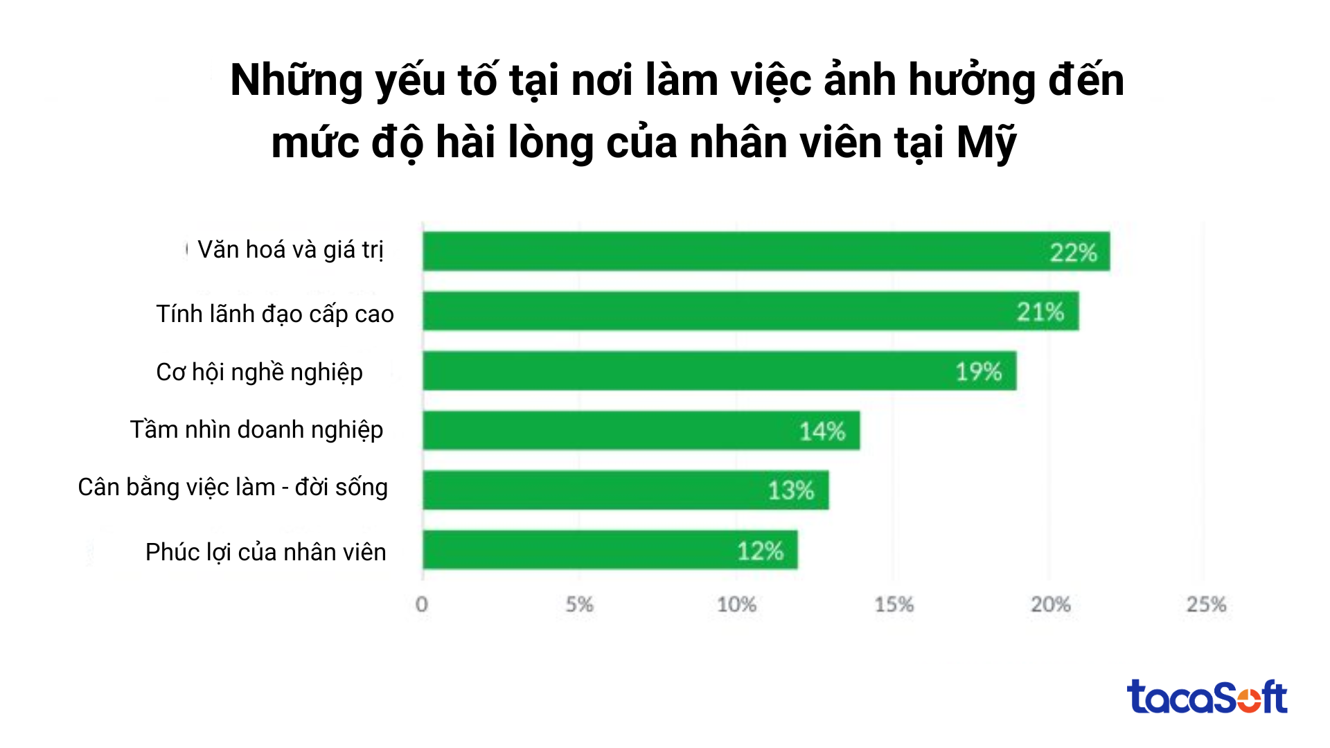 giu-chan-nhan-vien