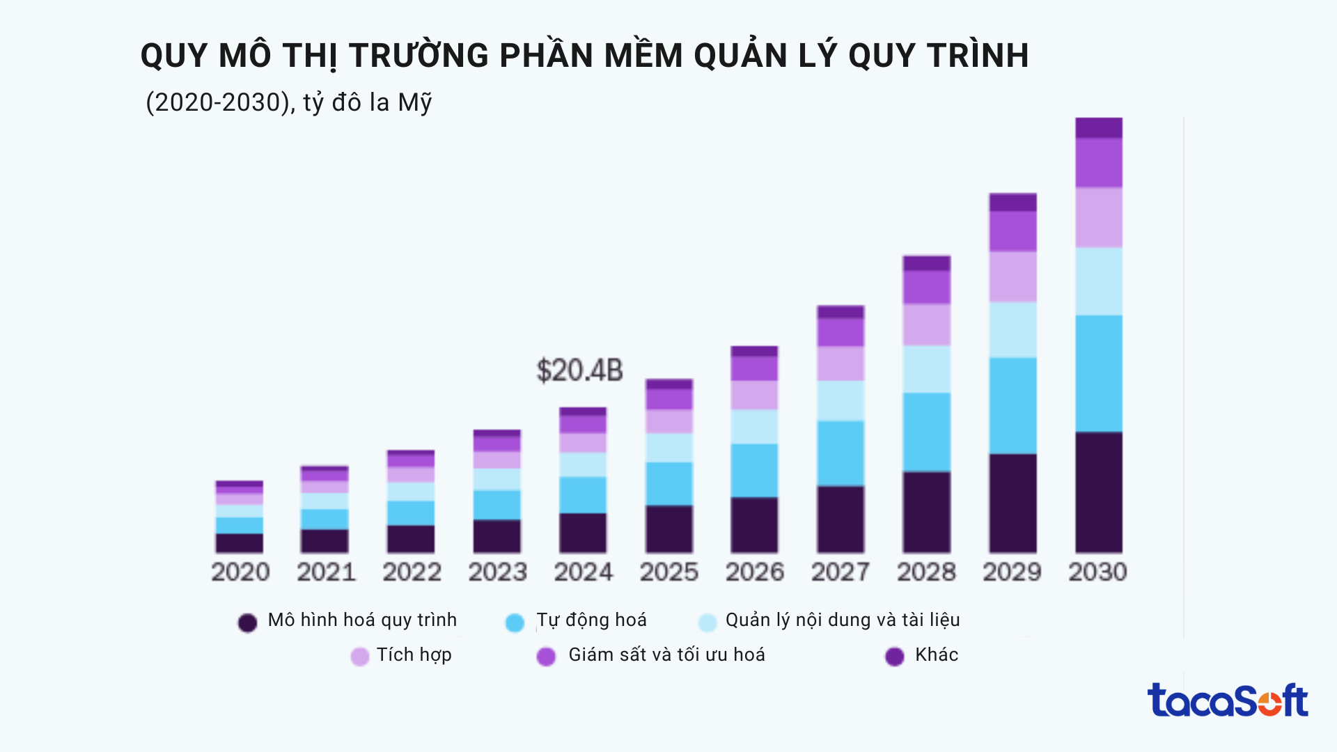 quy-trinh-quan-ly-khach-san