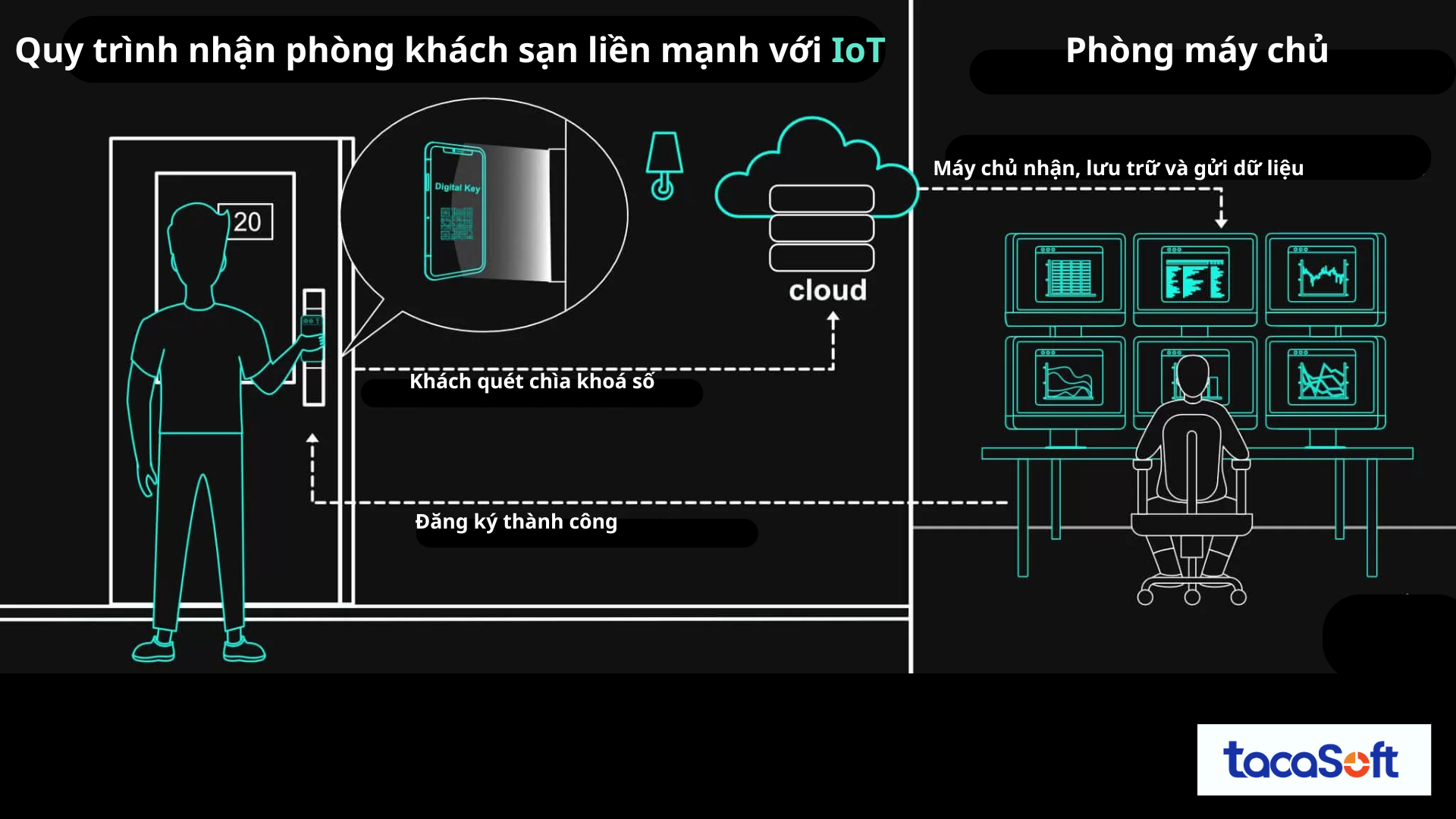 quy-trinh-quan-ly-khach-san