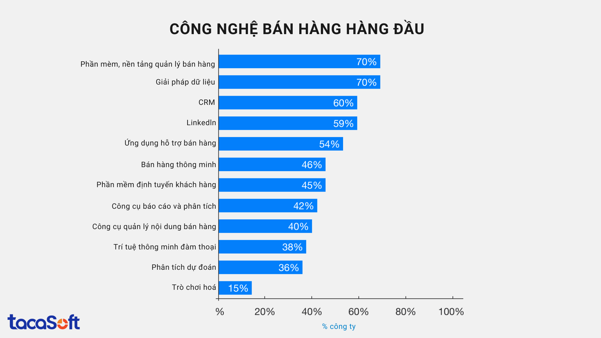 xay-dung-he-thong-thong-tin-quan-ly-ban-hang
