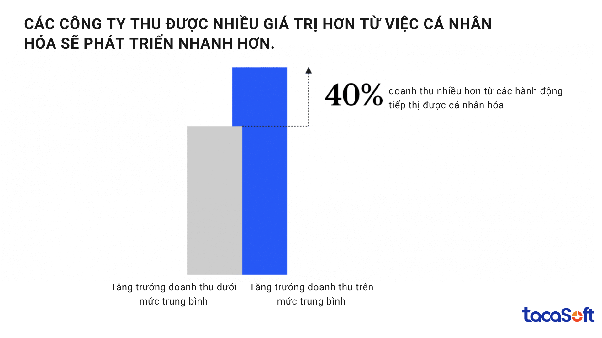 he-thong-quan-ly-thong-tin-khach-hang