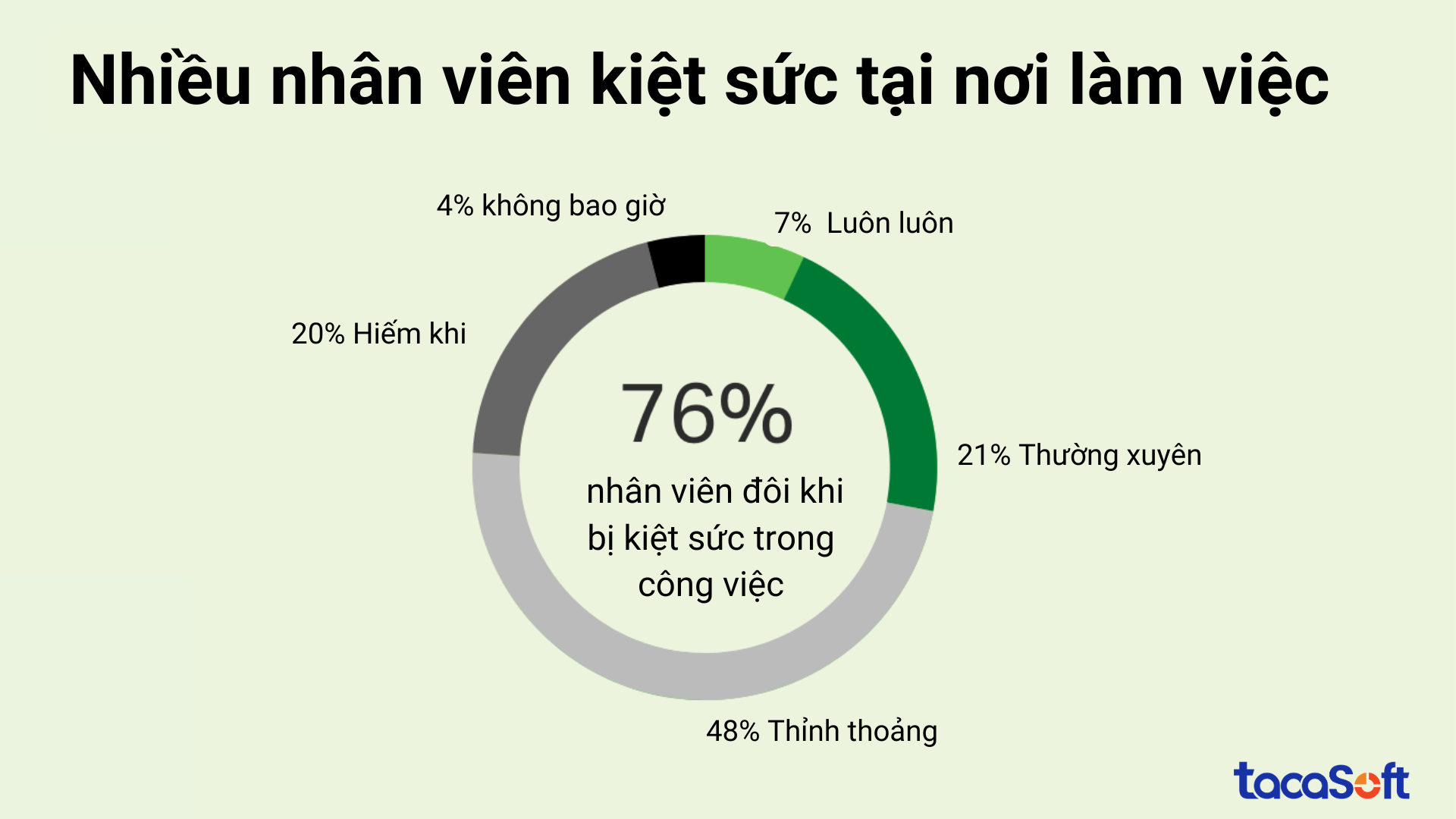 giu-chan-nhan-vien
