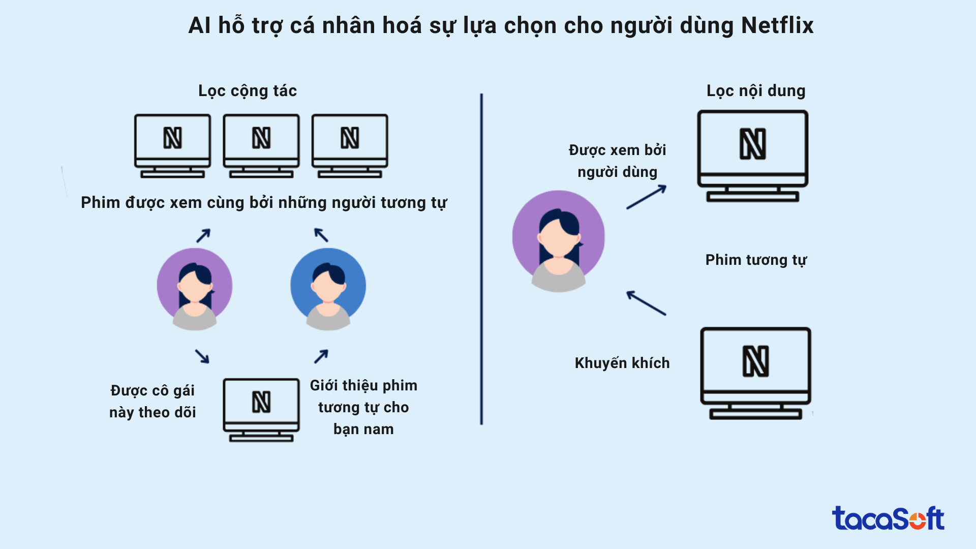 tich-hop-ai-vao-website