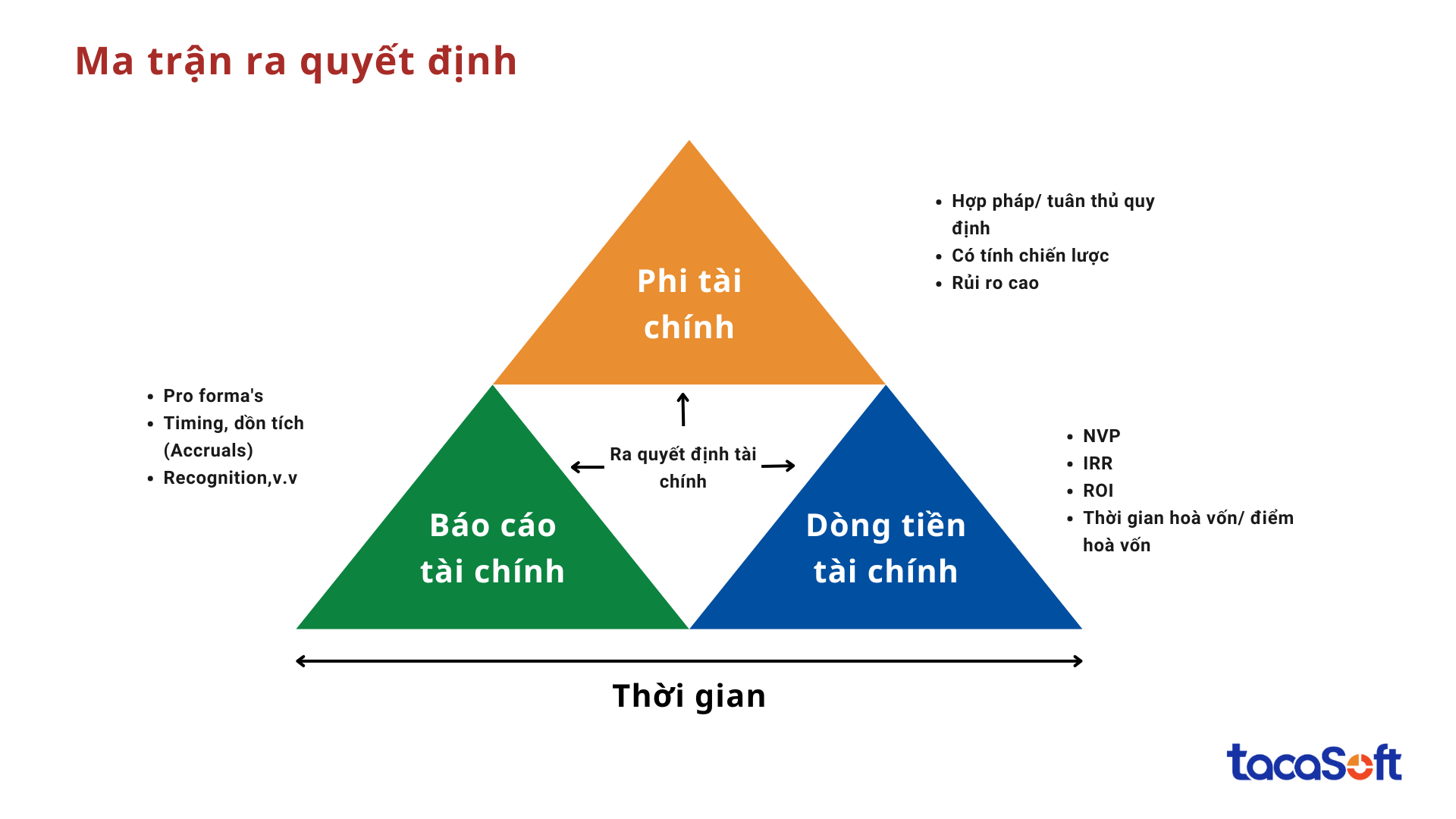 phan-tich-du-lieu-tai-chinh