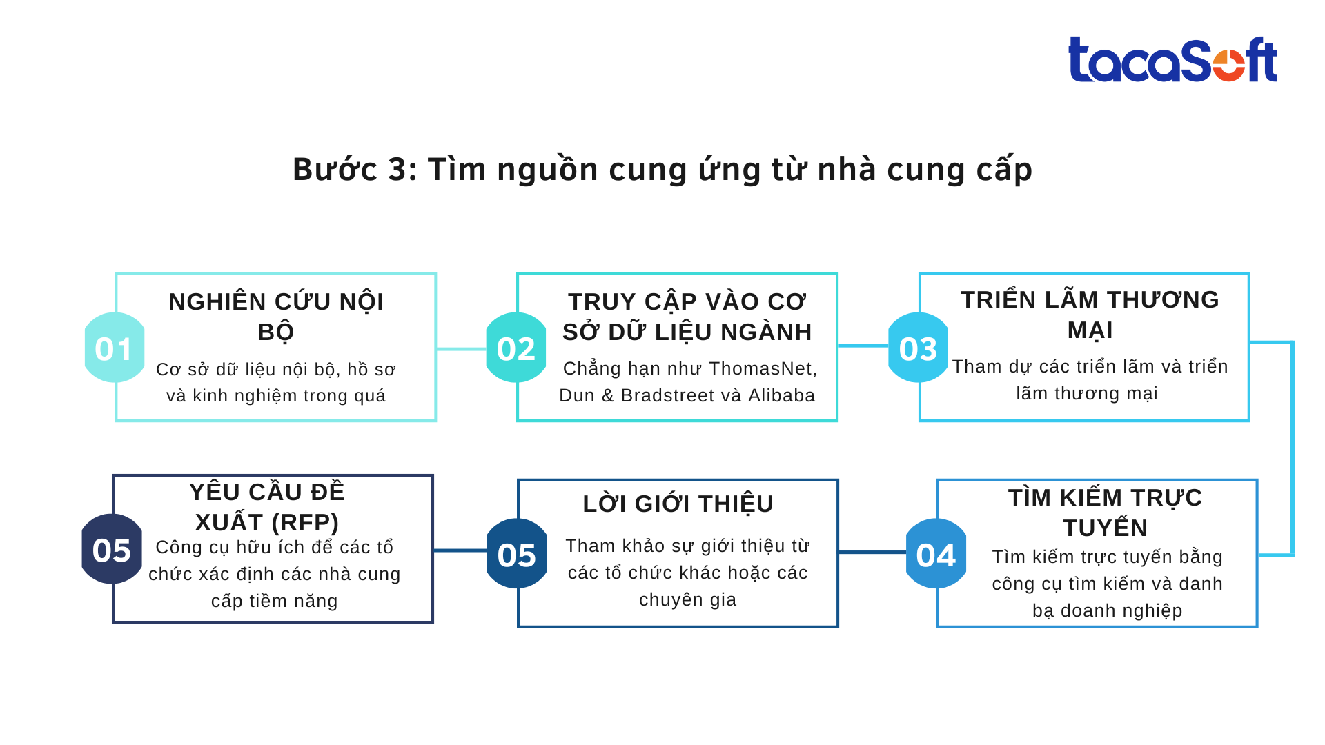 quy-trinh-mua-hang-cua-doanh-nghiep