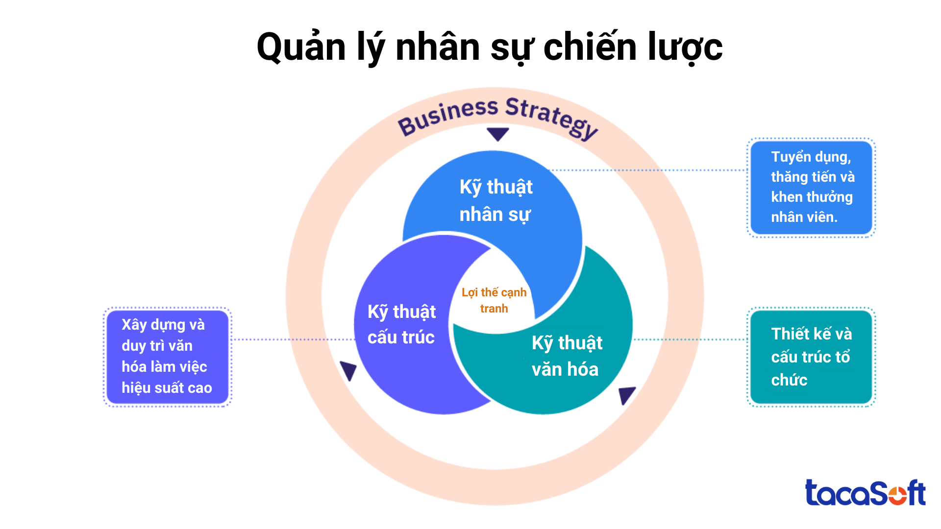 quan-ly-nhan-su