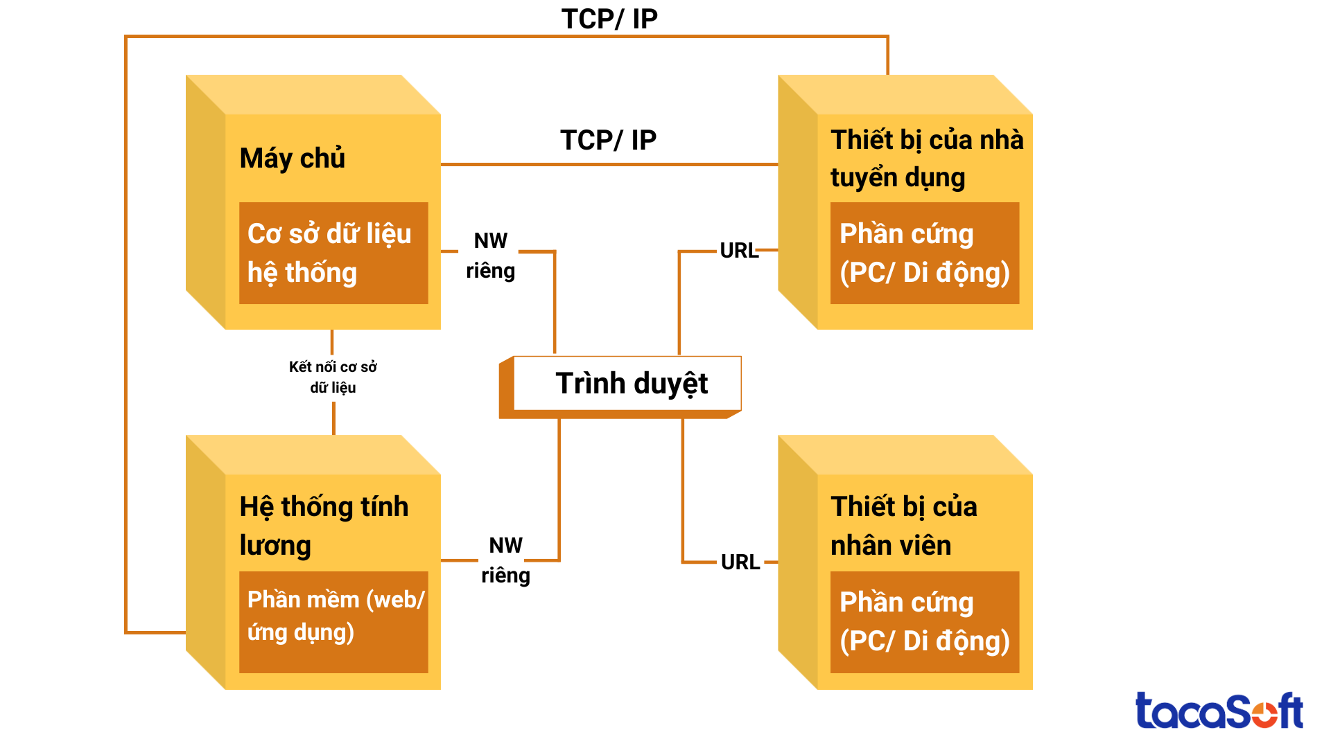 ung-dung-tinh-luong